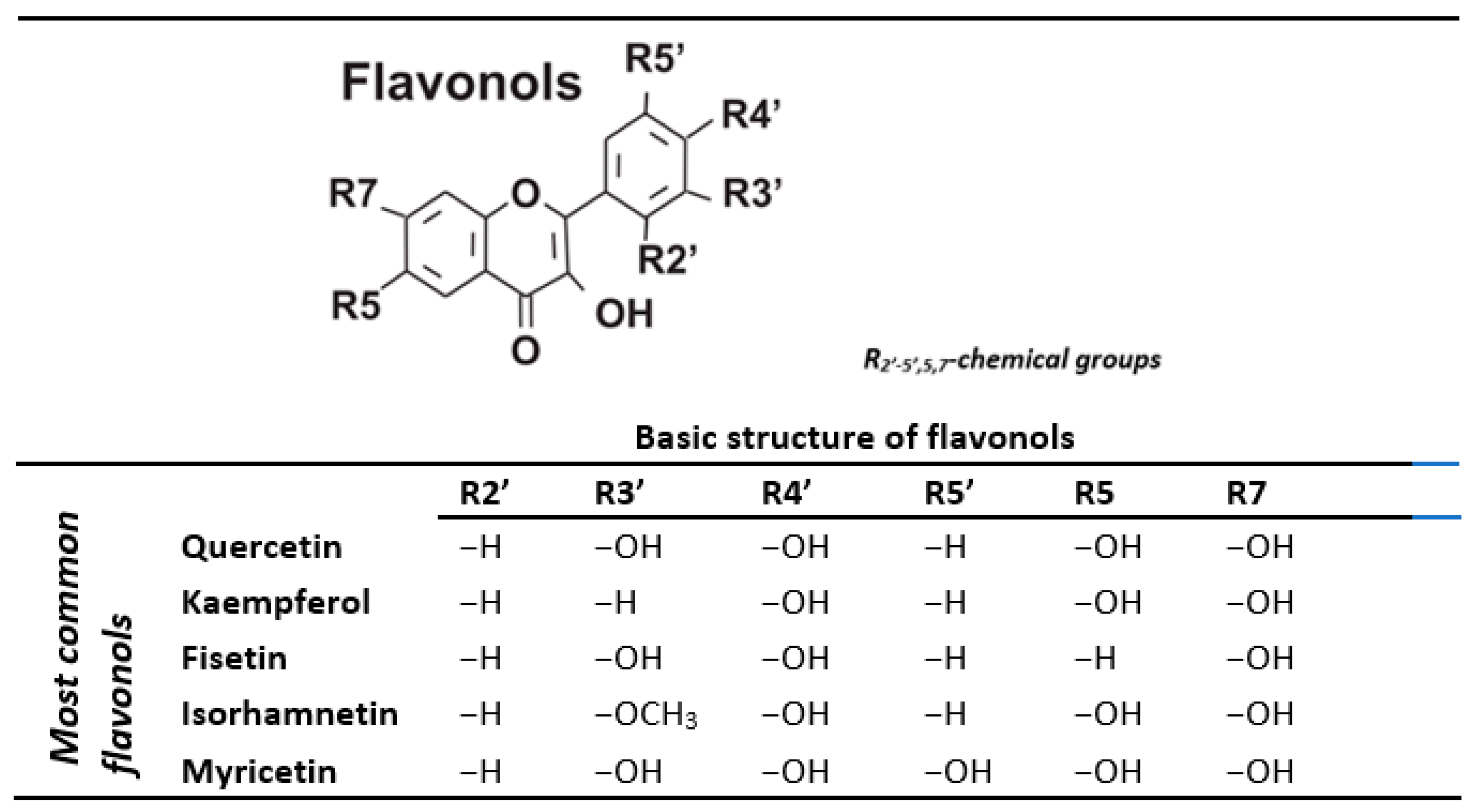 Nutrients 14 01439 g001 550
