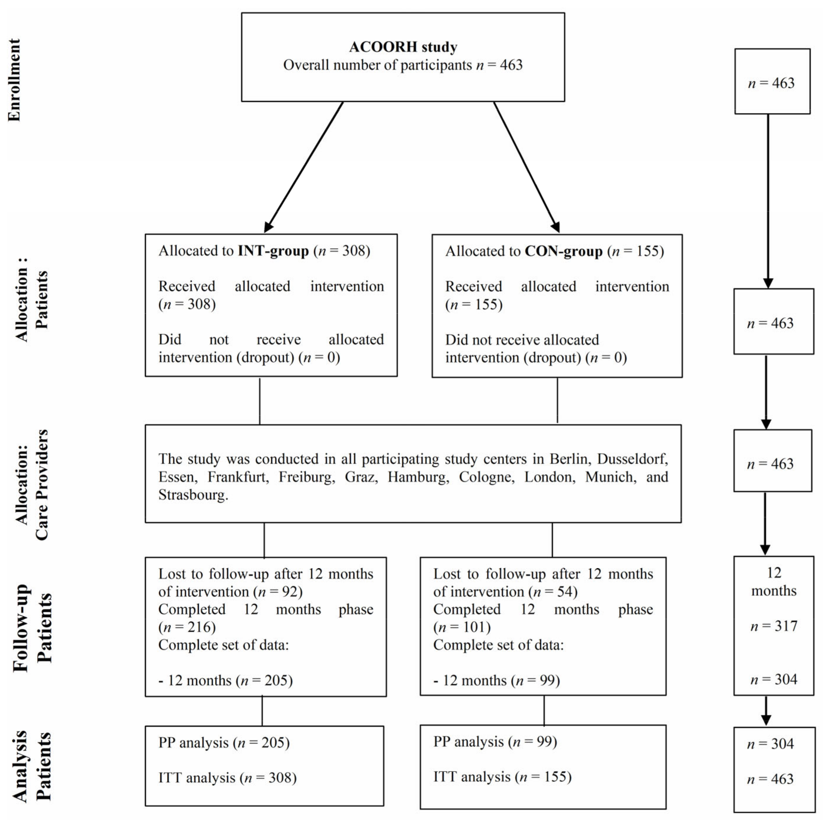 Nutrients 14 01443 g001 Nutrients 14 01443 g001