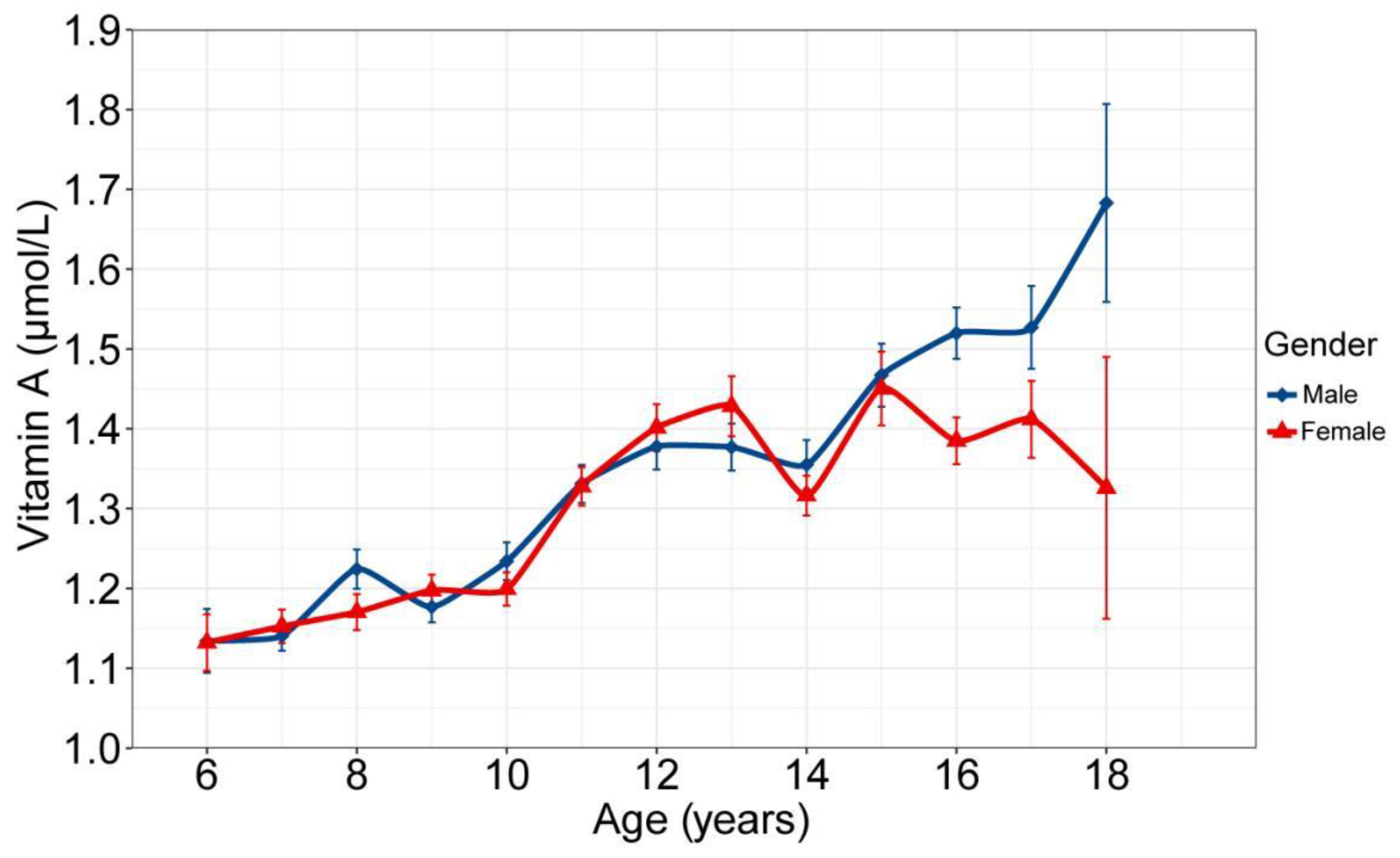 Nutrients 14 01444 g001 Nutrients 14 01444 g001