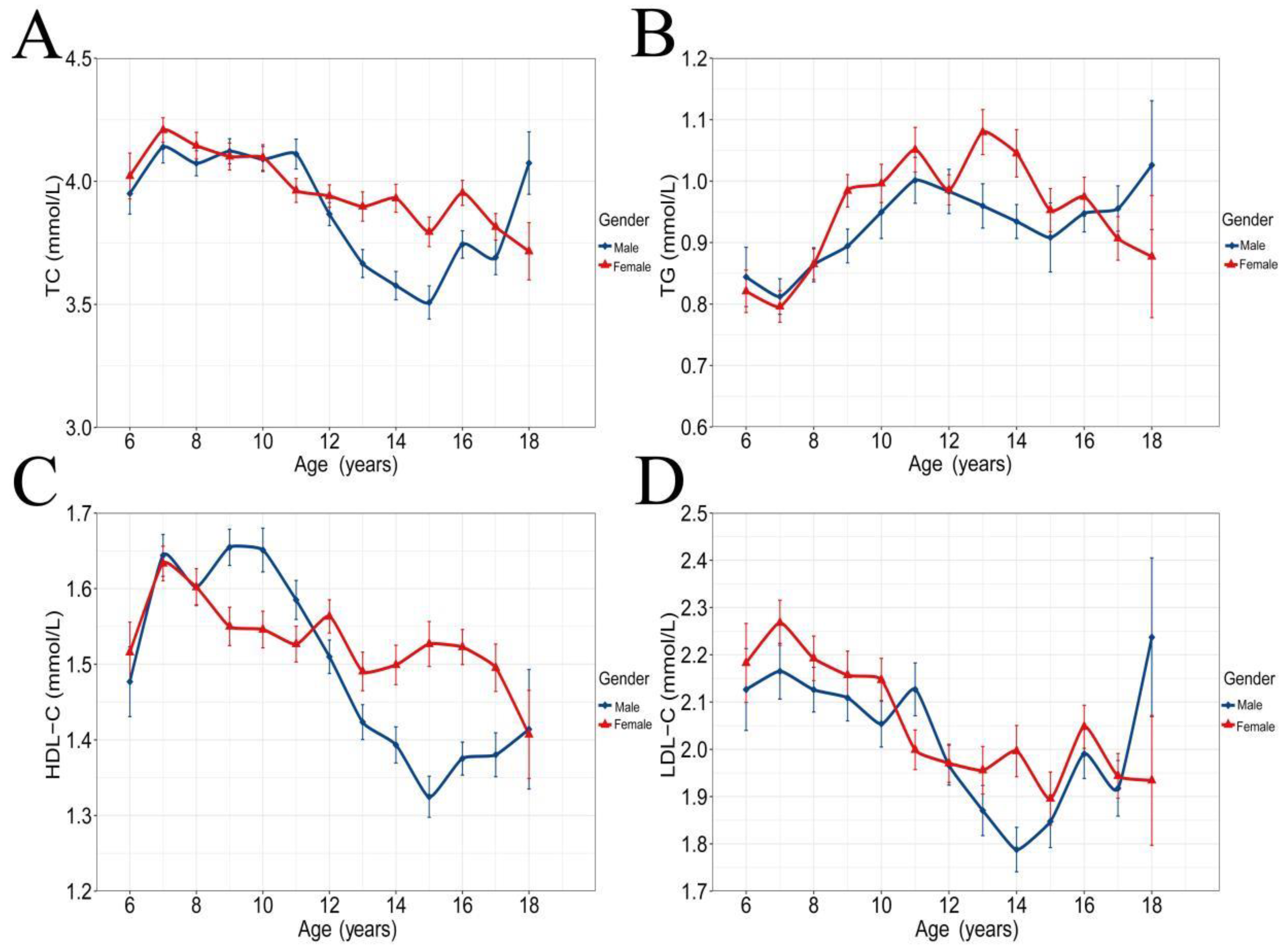 Nutrients 14 01444 g002 Nutrients 14 01444 g002