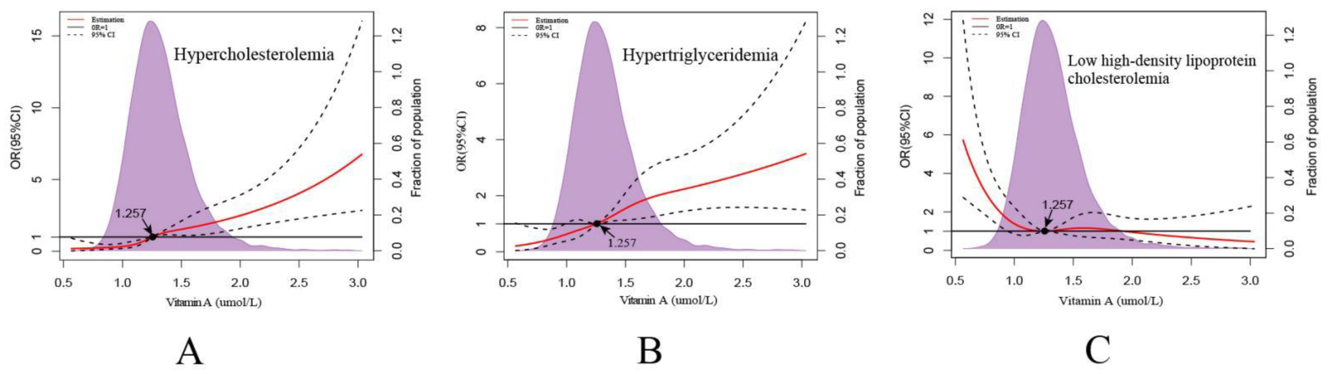 Nutrients 14 01444 g003 Nutrients 14 01444 g003