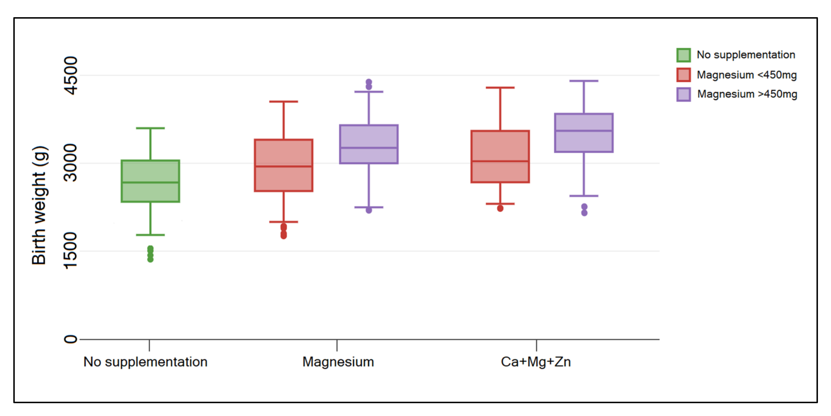 Nutrients 14 01445 g001