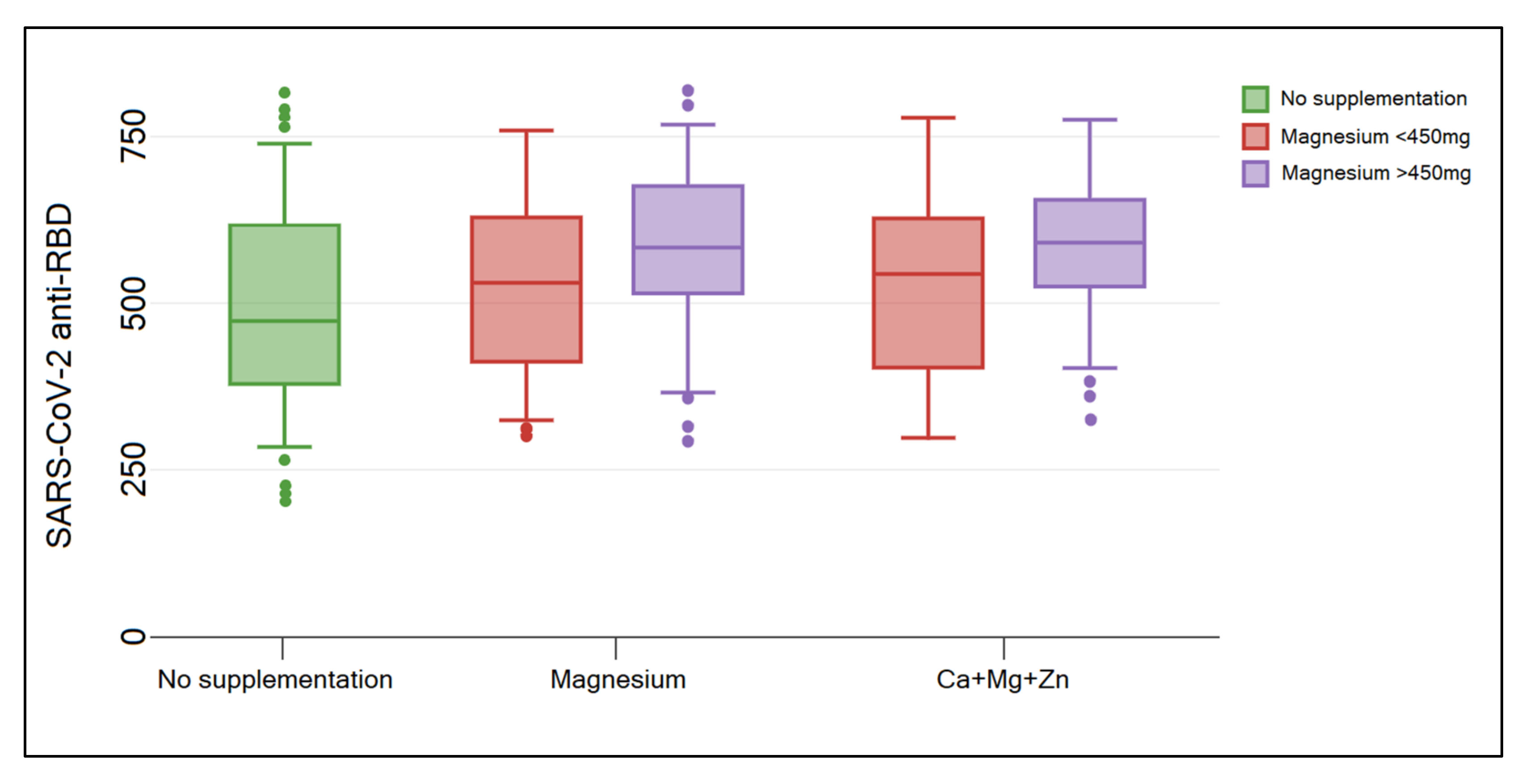 Nutrients 14 01445 g002