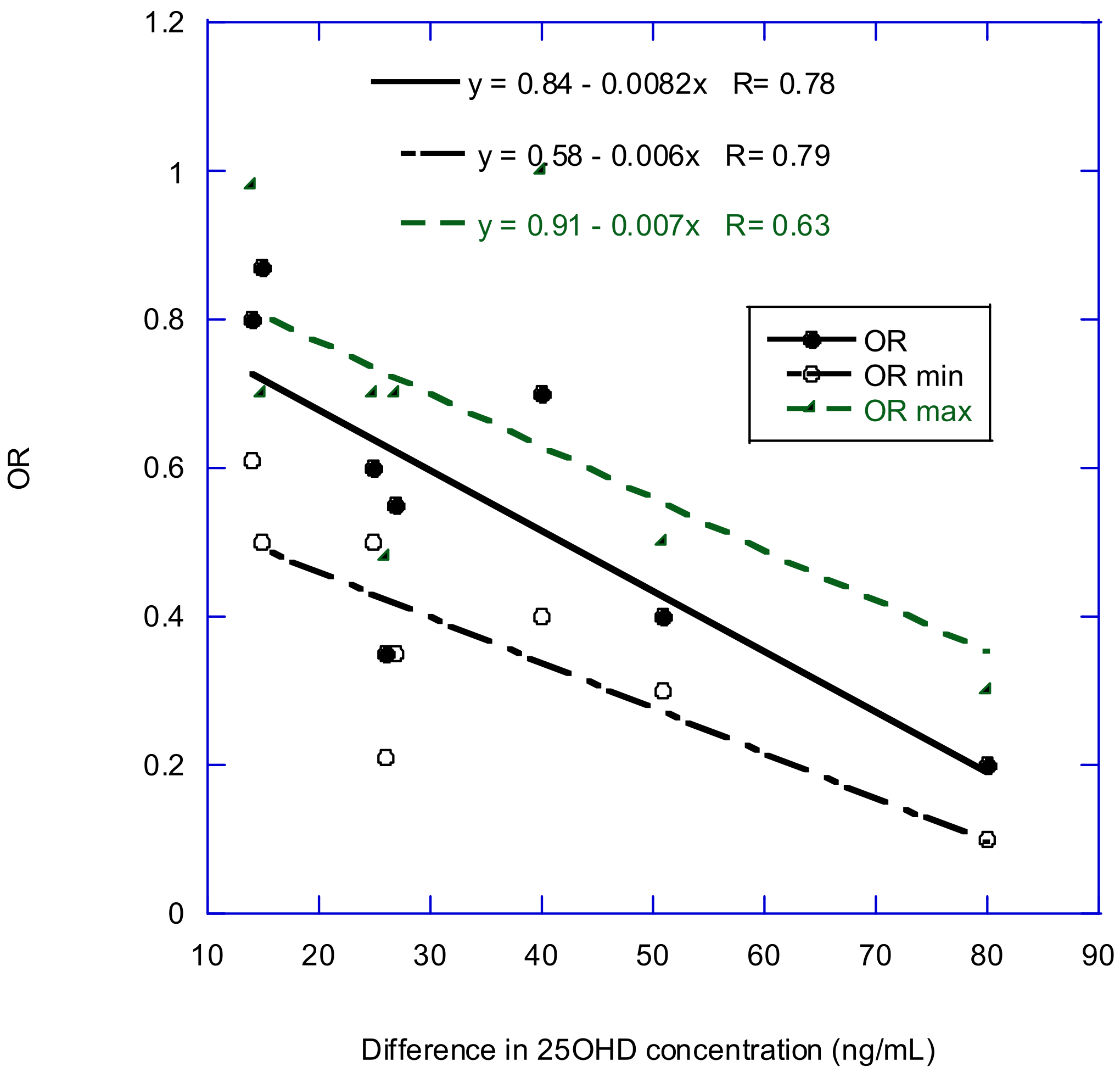 Nutrients 14 01448 g002