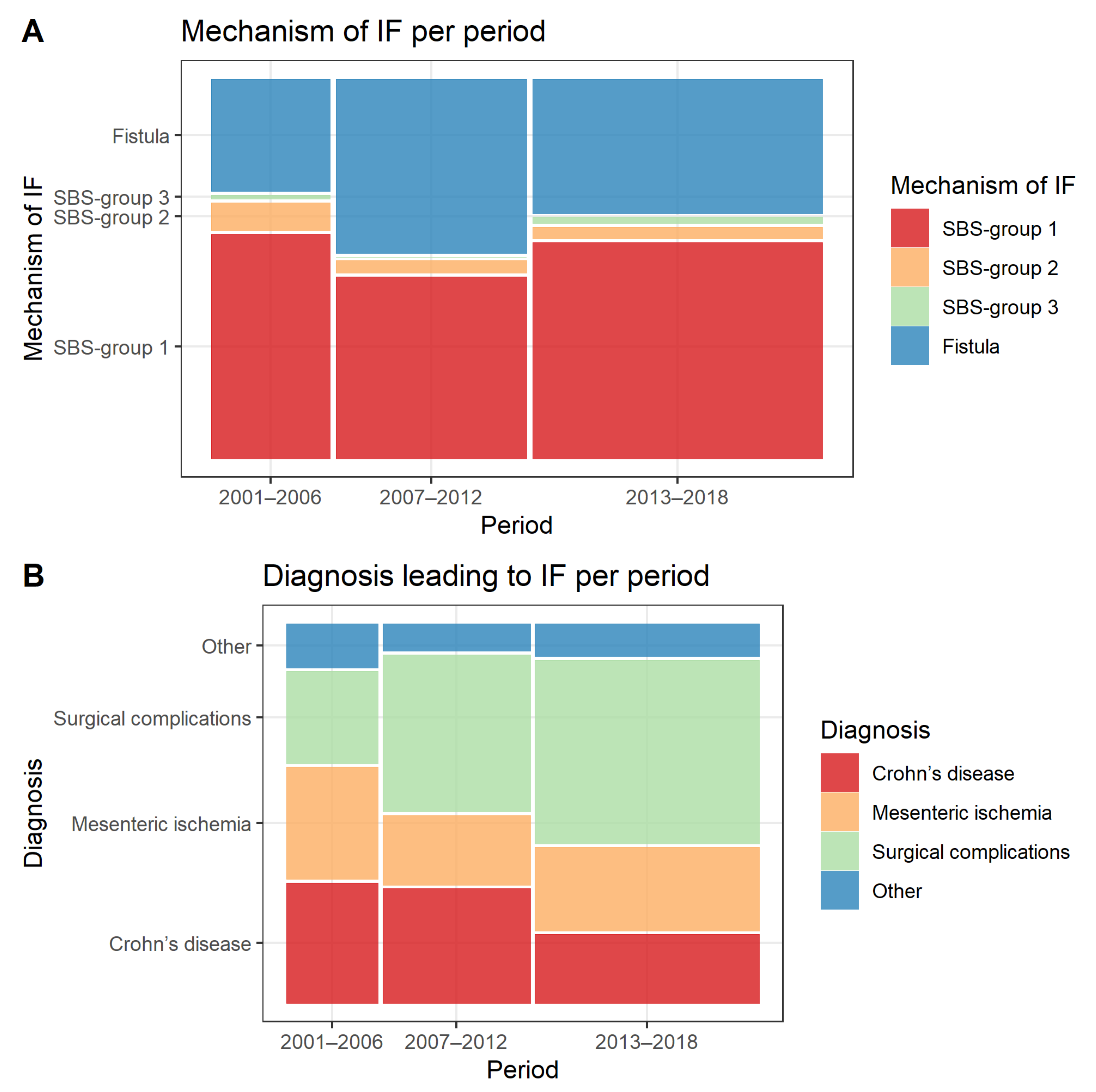Nutrients 14 01449 g001 550