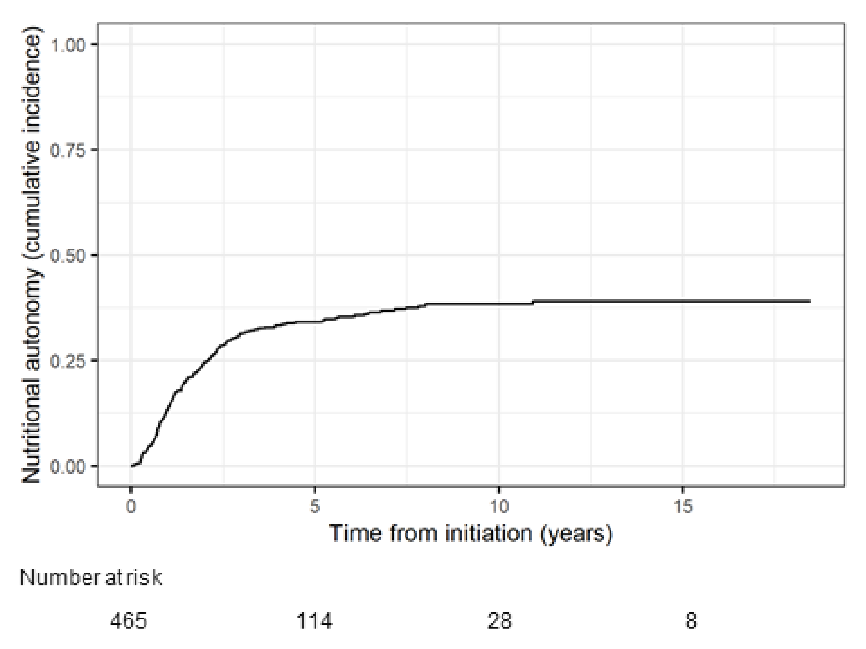 Nutrients 14 01449 g002 550