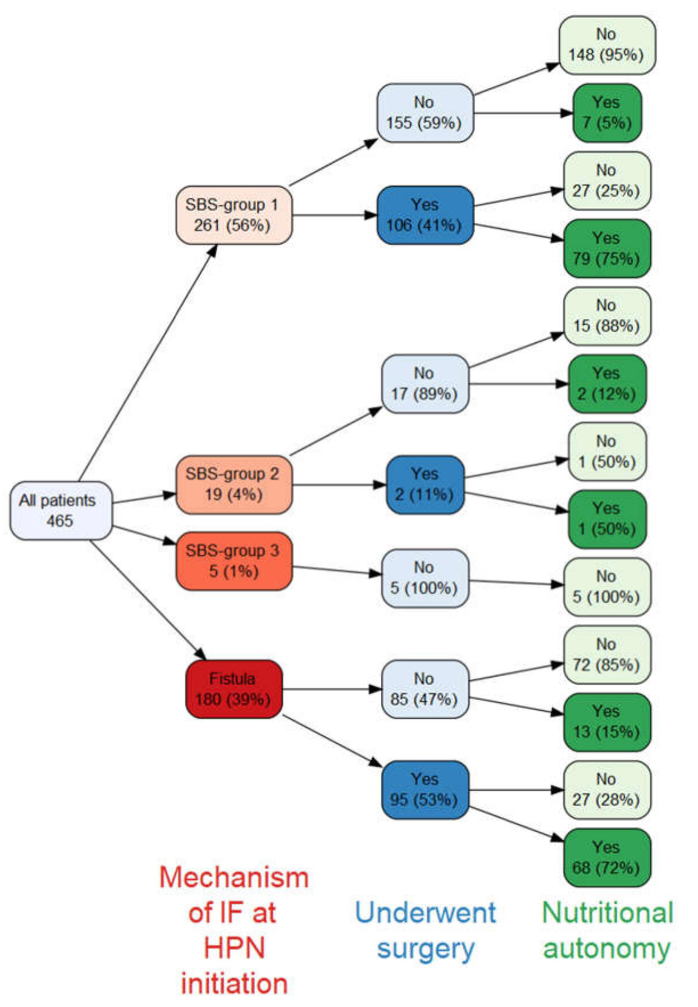Nutrients 14 01449 g003 550