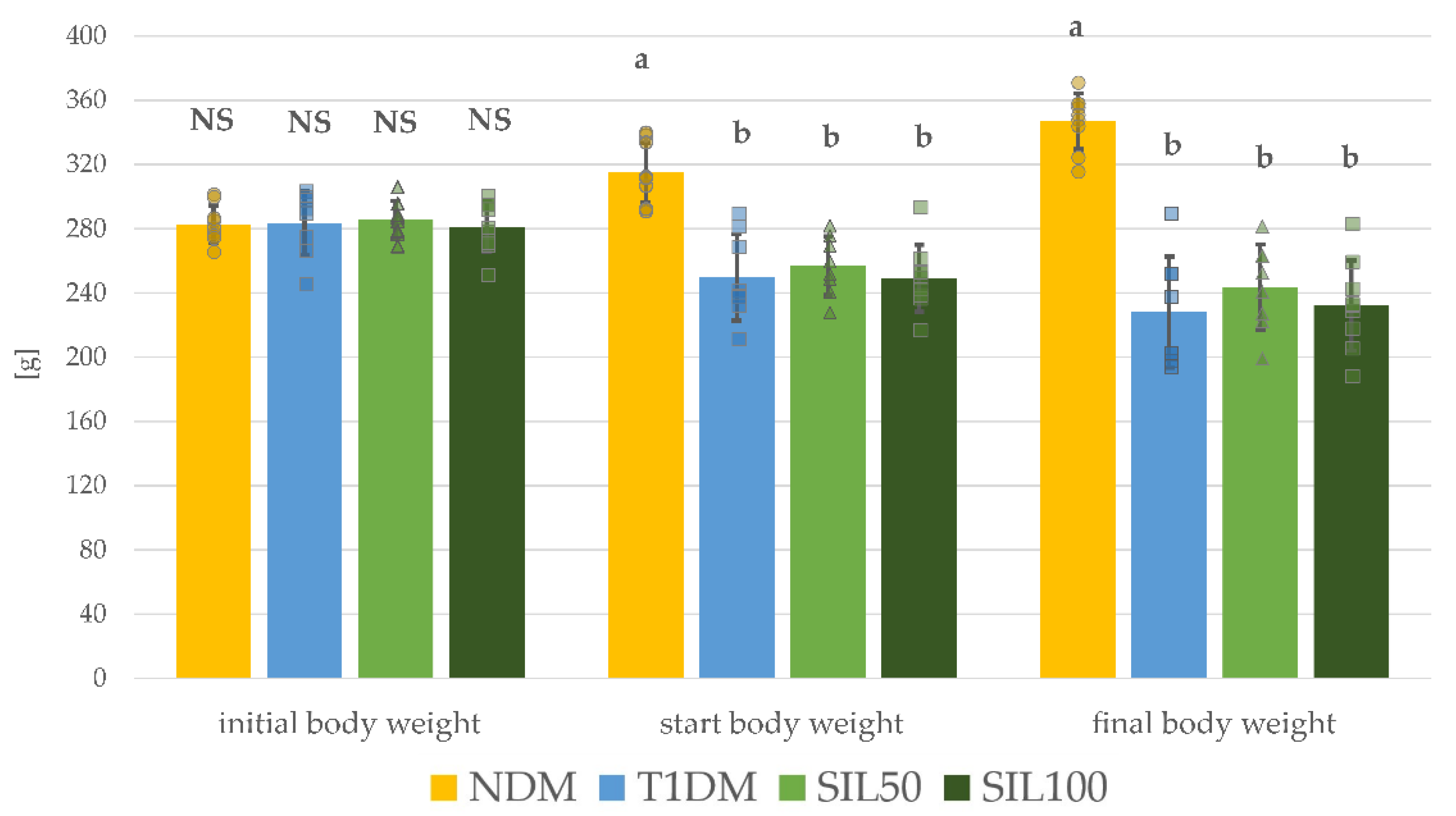 Nutrients 14 01450 g001 550