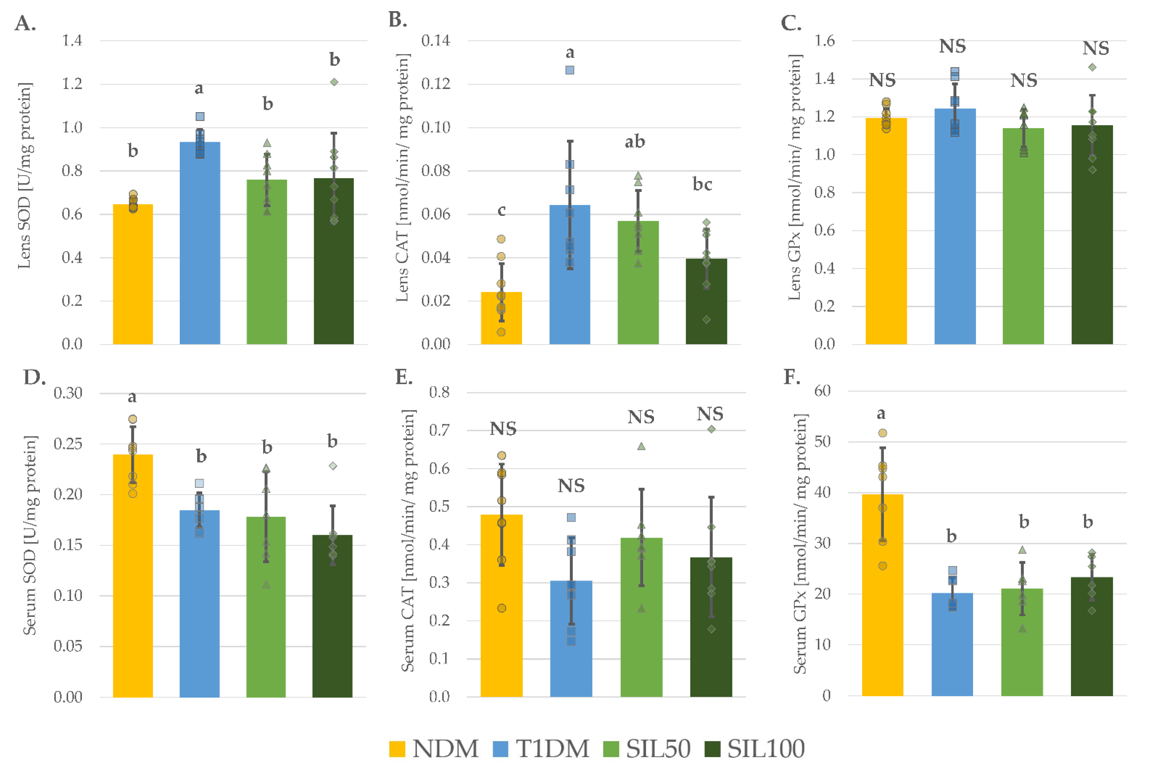 Nutrients 14 01450 g002 550