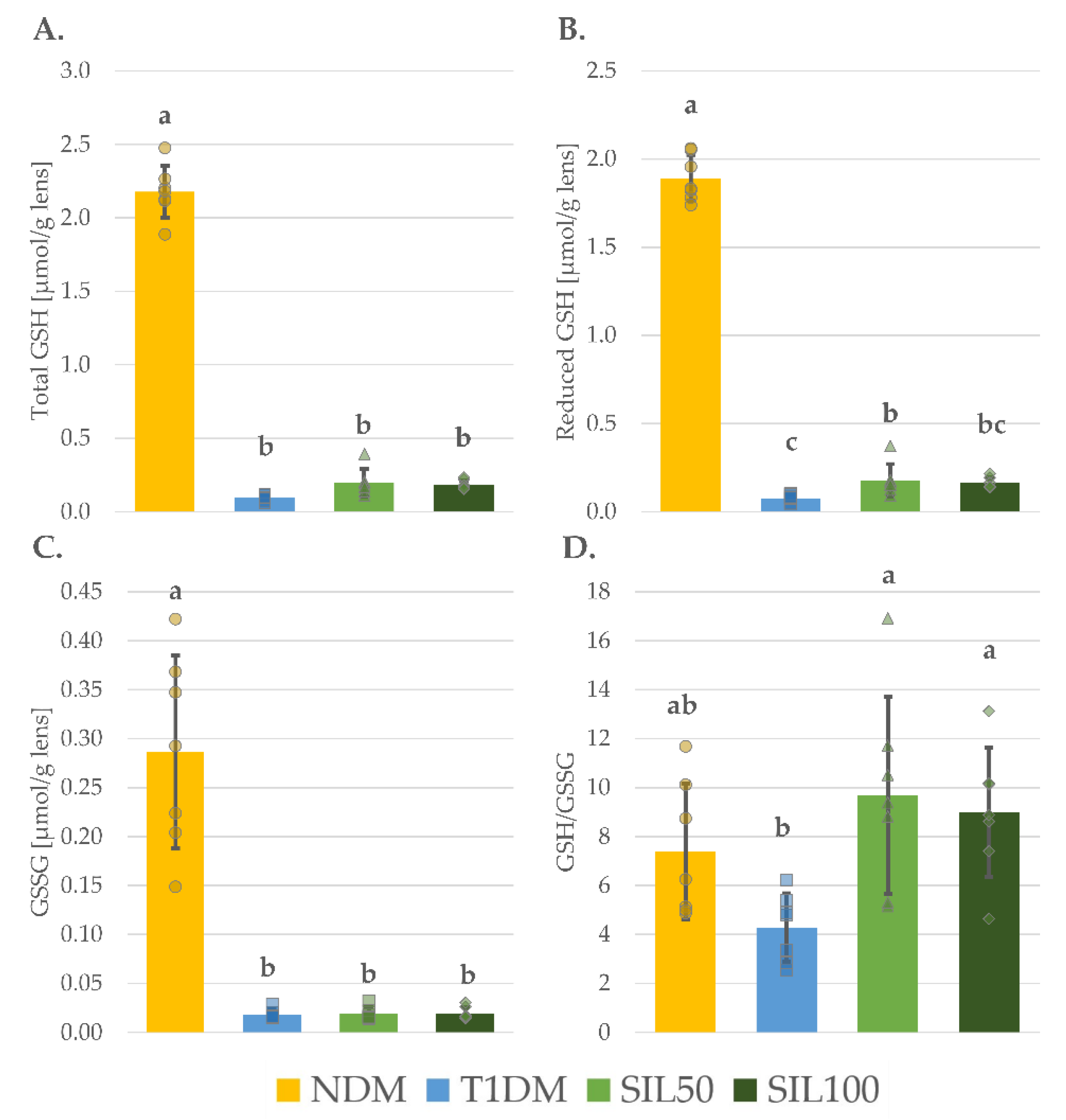 Nutrients 14 01450 g004 550