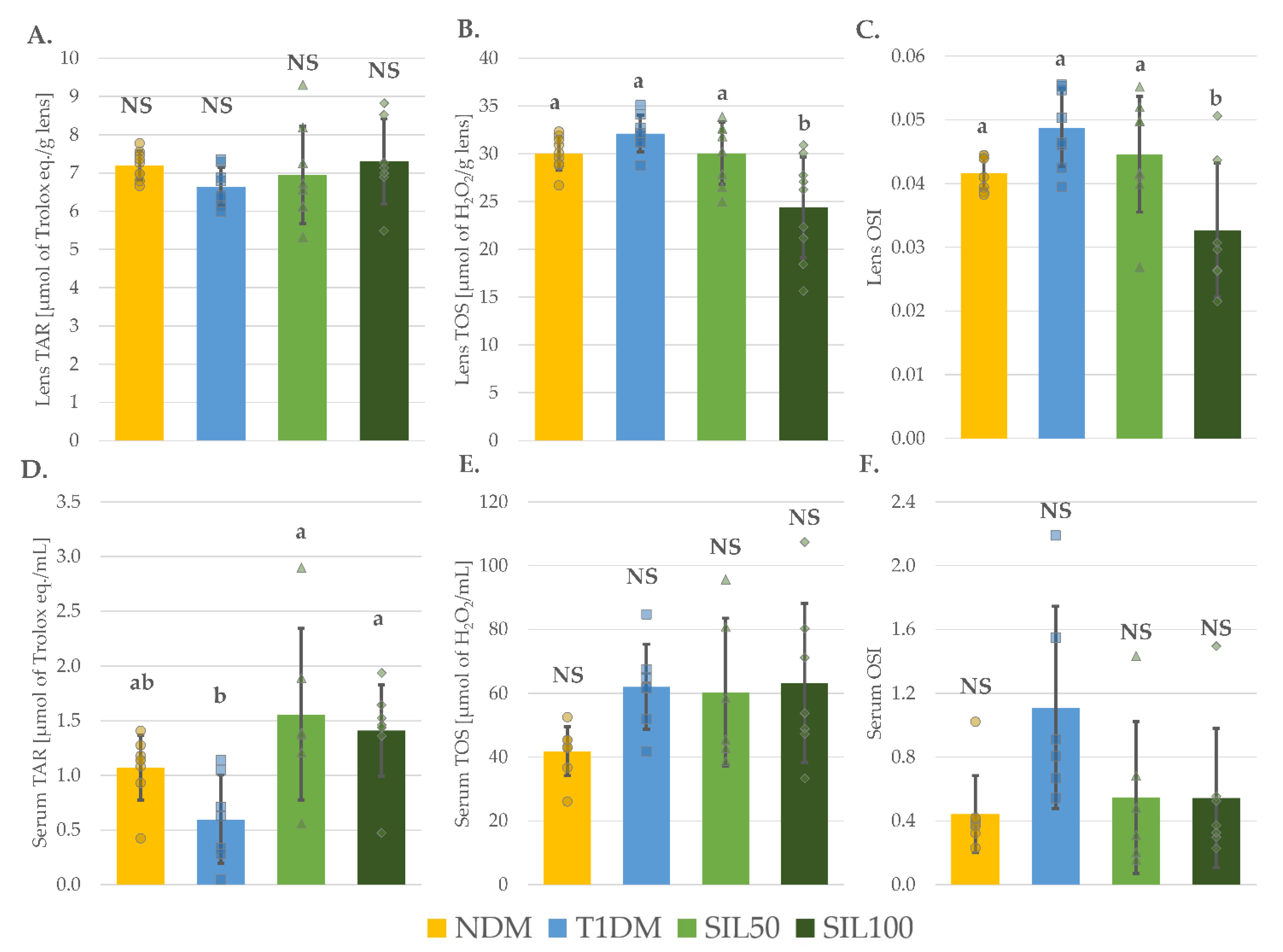 Nutrients 14 01450 g005 550