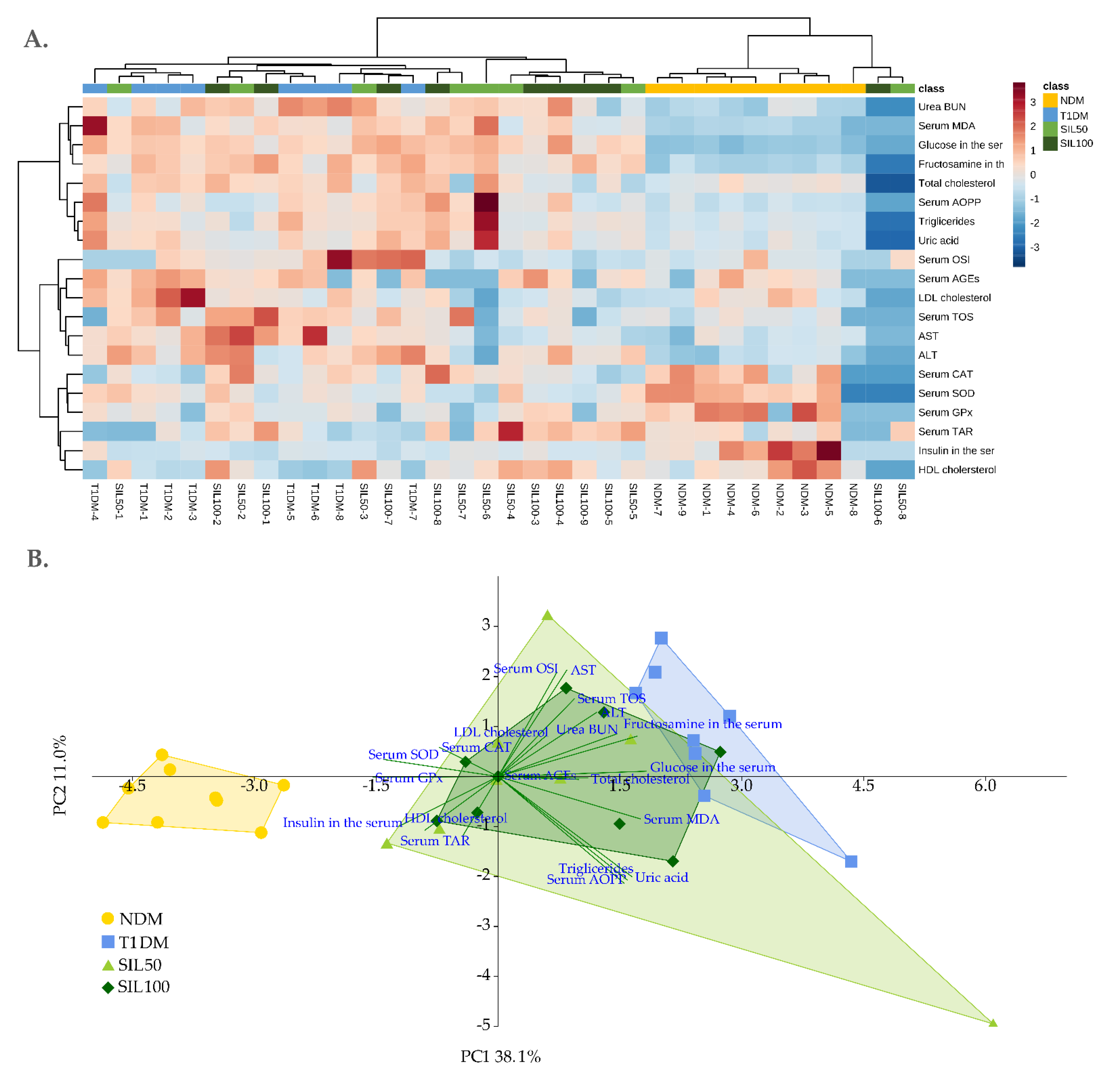Nutrients 14 01450 g006 550