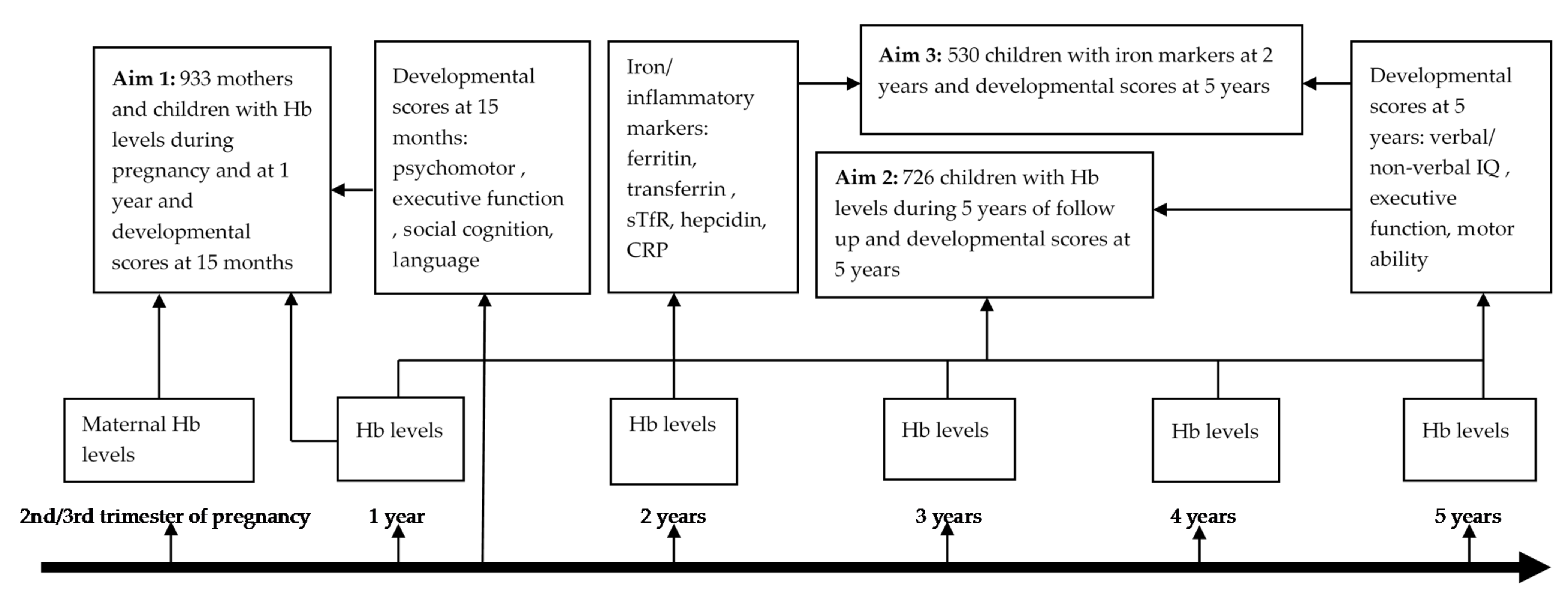 Nutrients 14 01452 g001