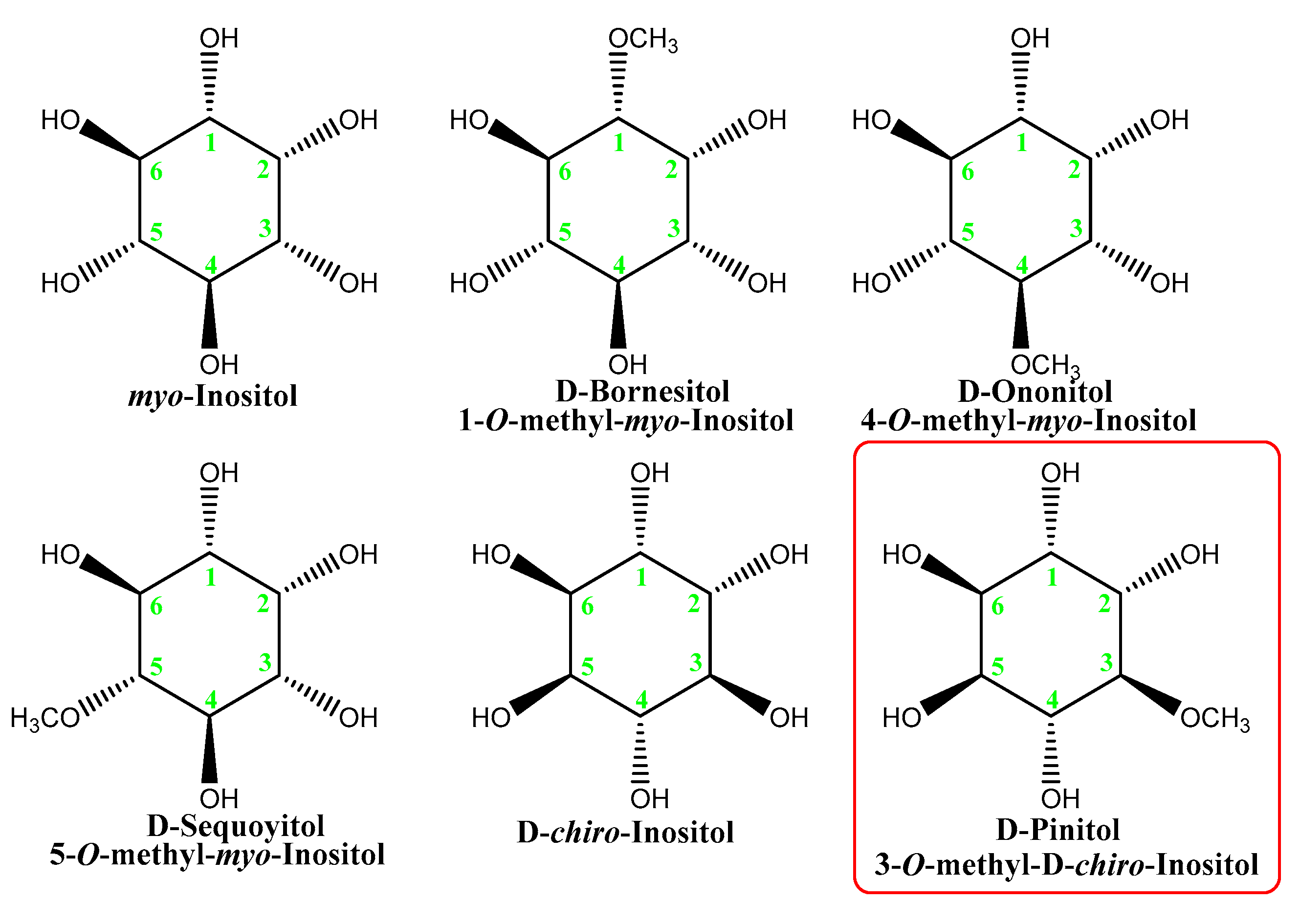 Nutrients 14 01453 g007 Nutrients 14 01453 g007