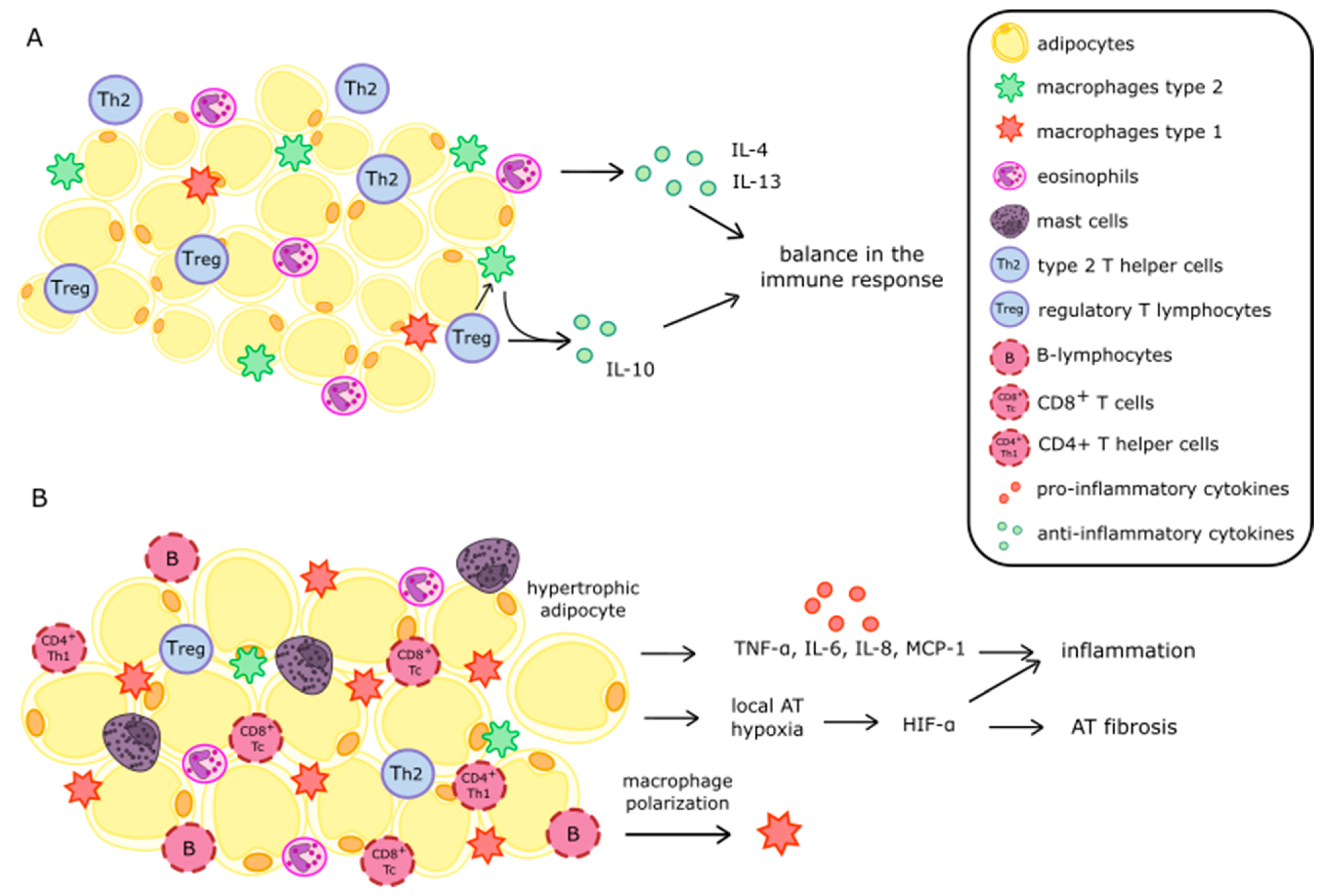 Nutrients 14 01457 g001