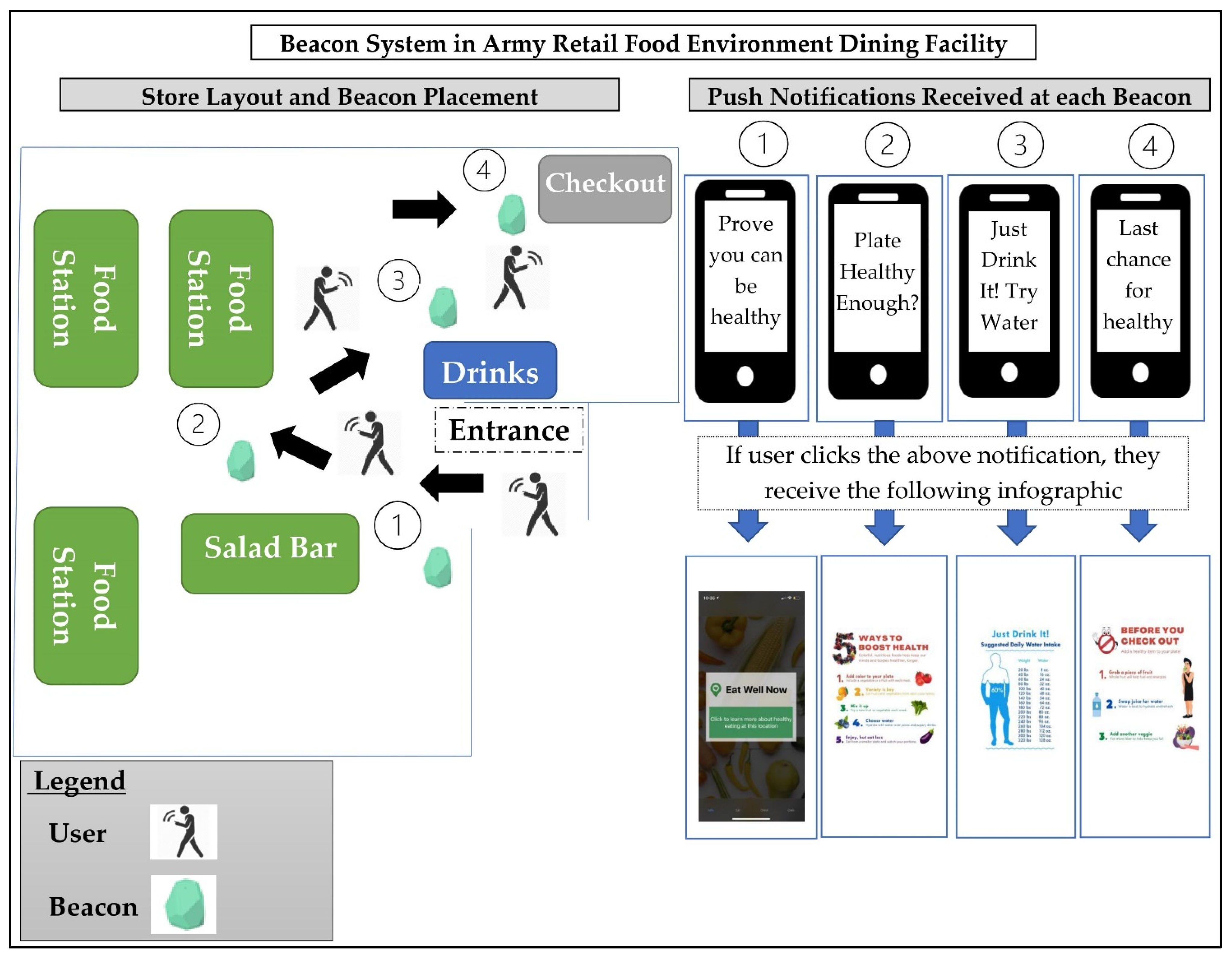 Nutrients 14 01458 g001 550