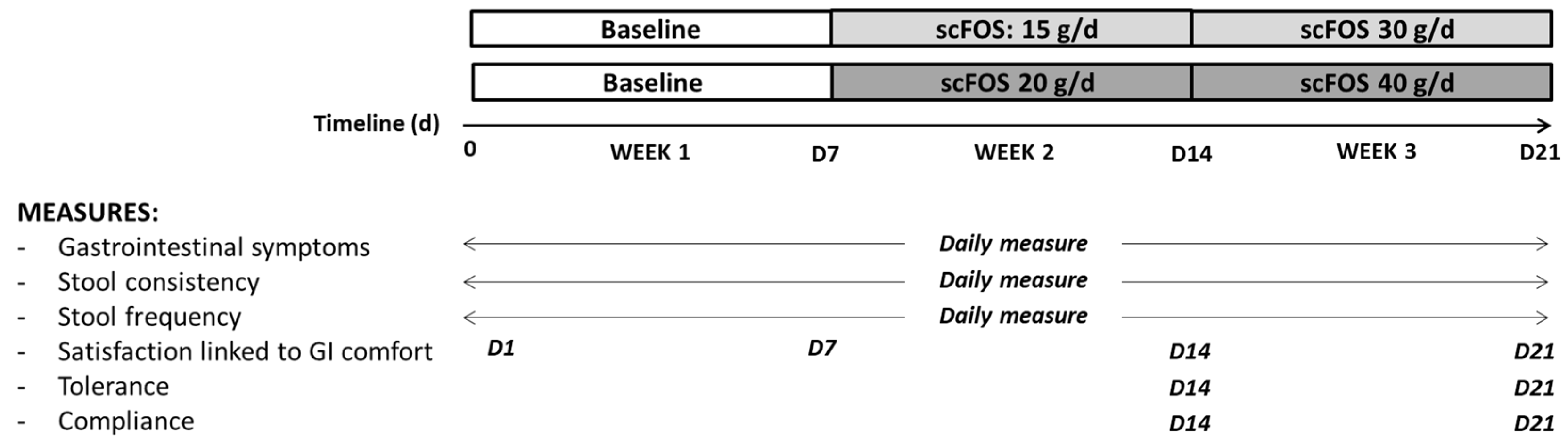 Nutrients 14 01461 g001 550
