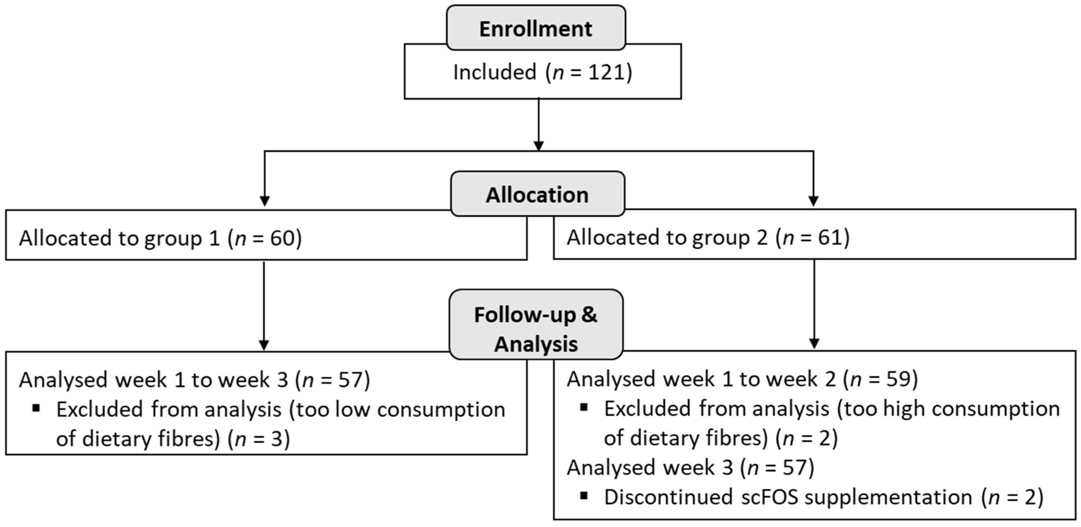 Nutrients 14 01461 g002 550