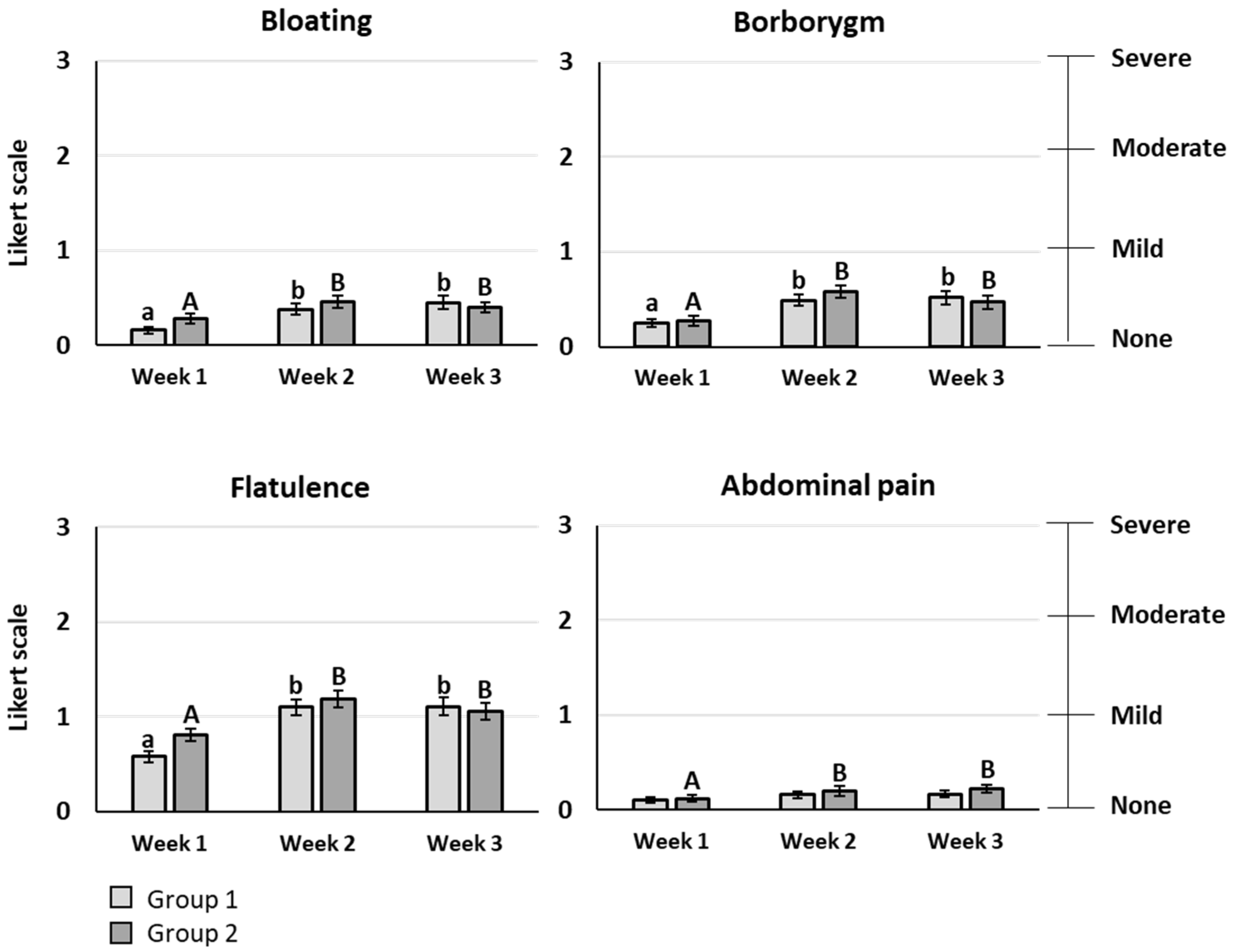 Nutrients 14 01461 g003 550