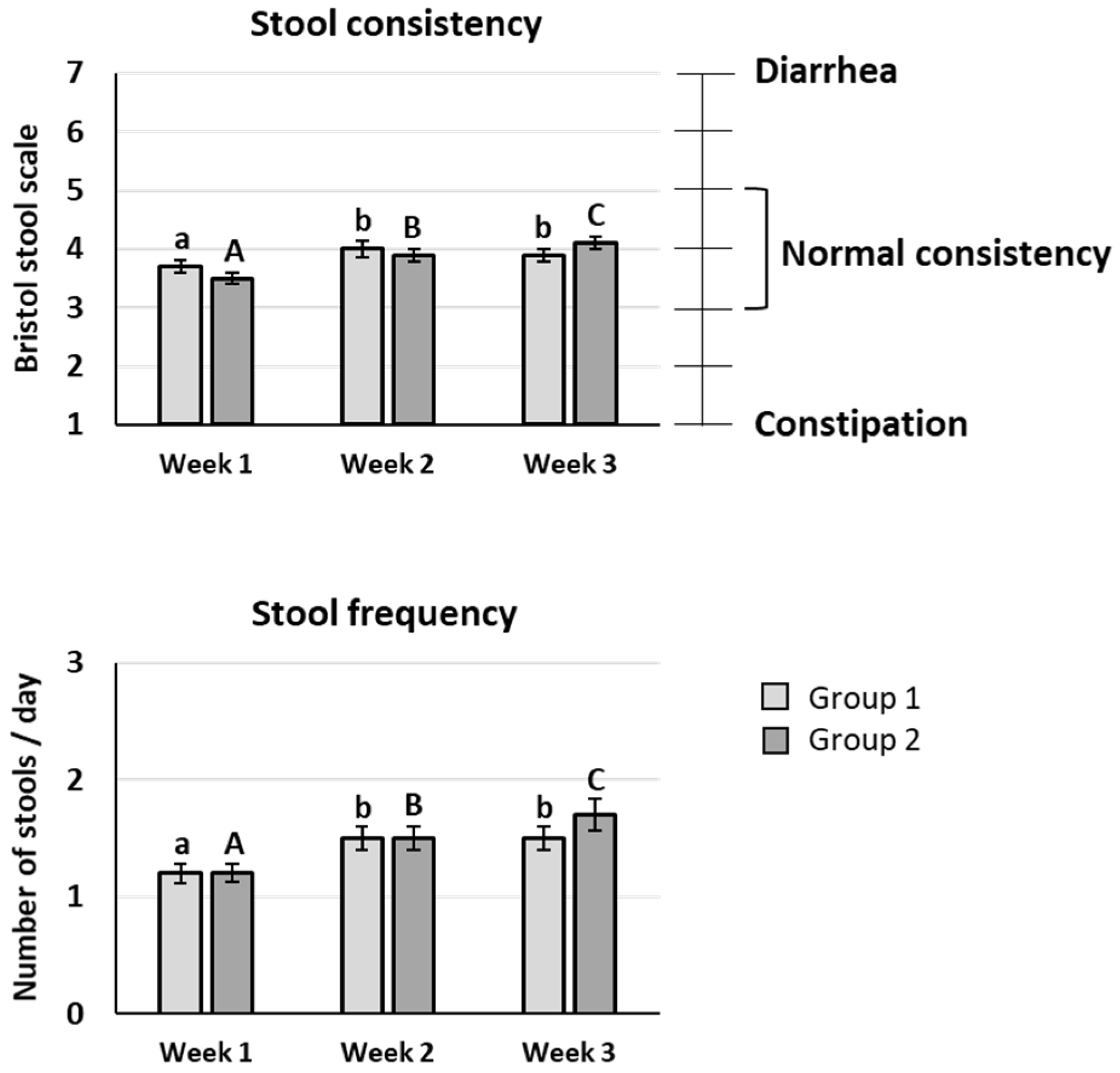 Nutrients 14 01461 g004 550