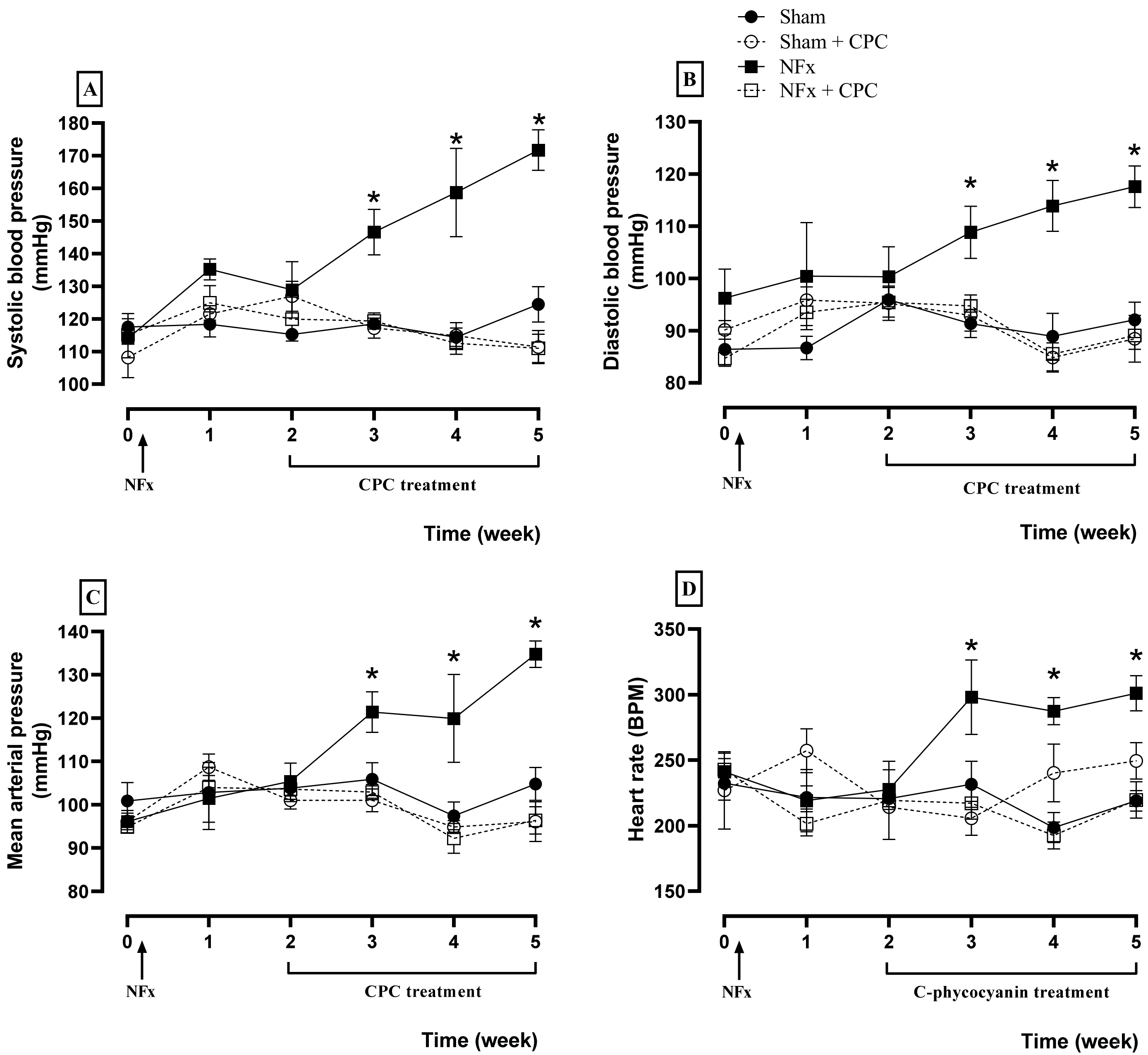 Nutrients 14 01464 g002