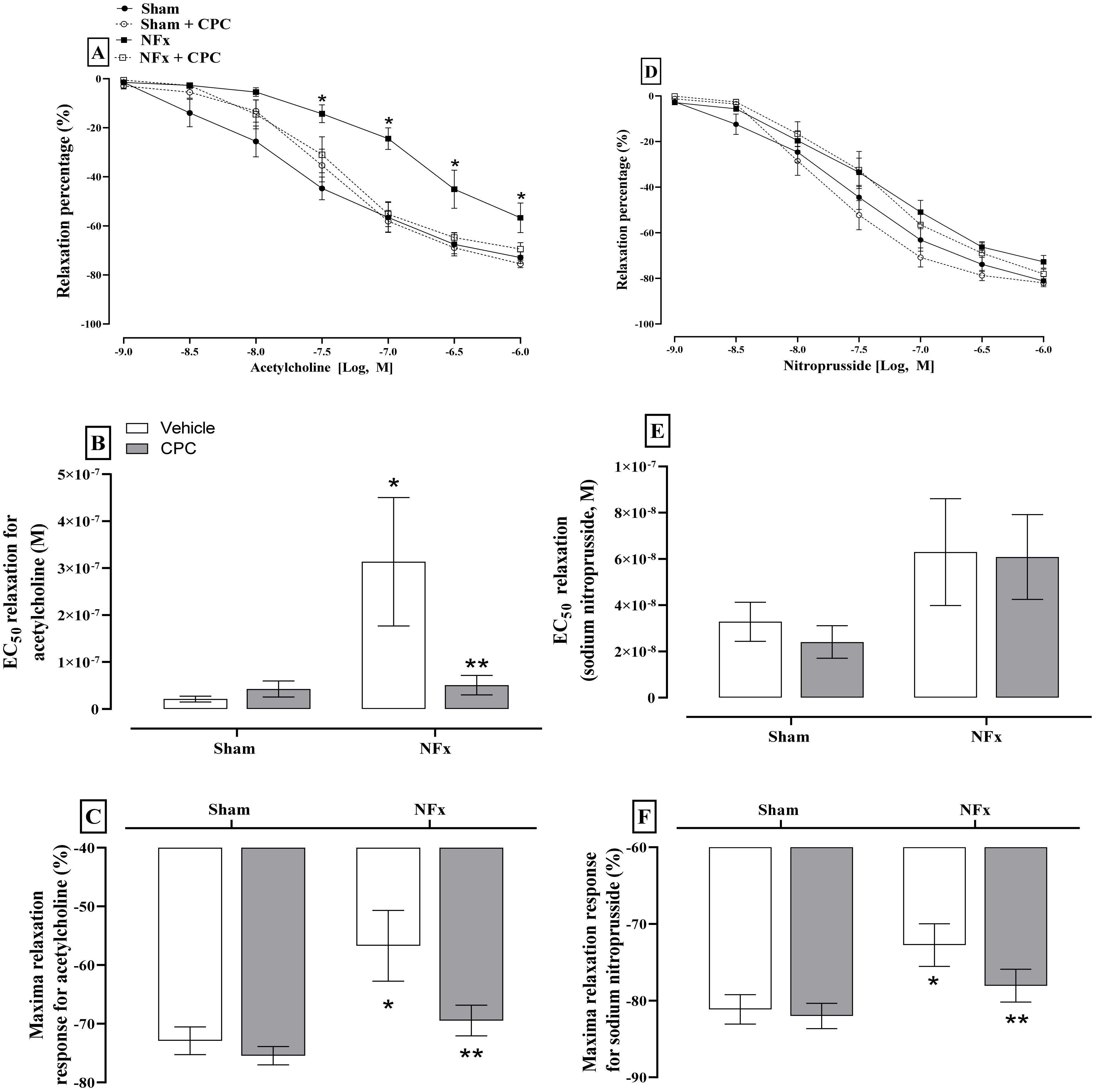 Nutrients 14 01464 g003