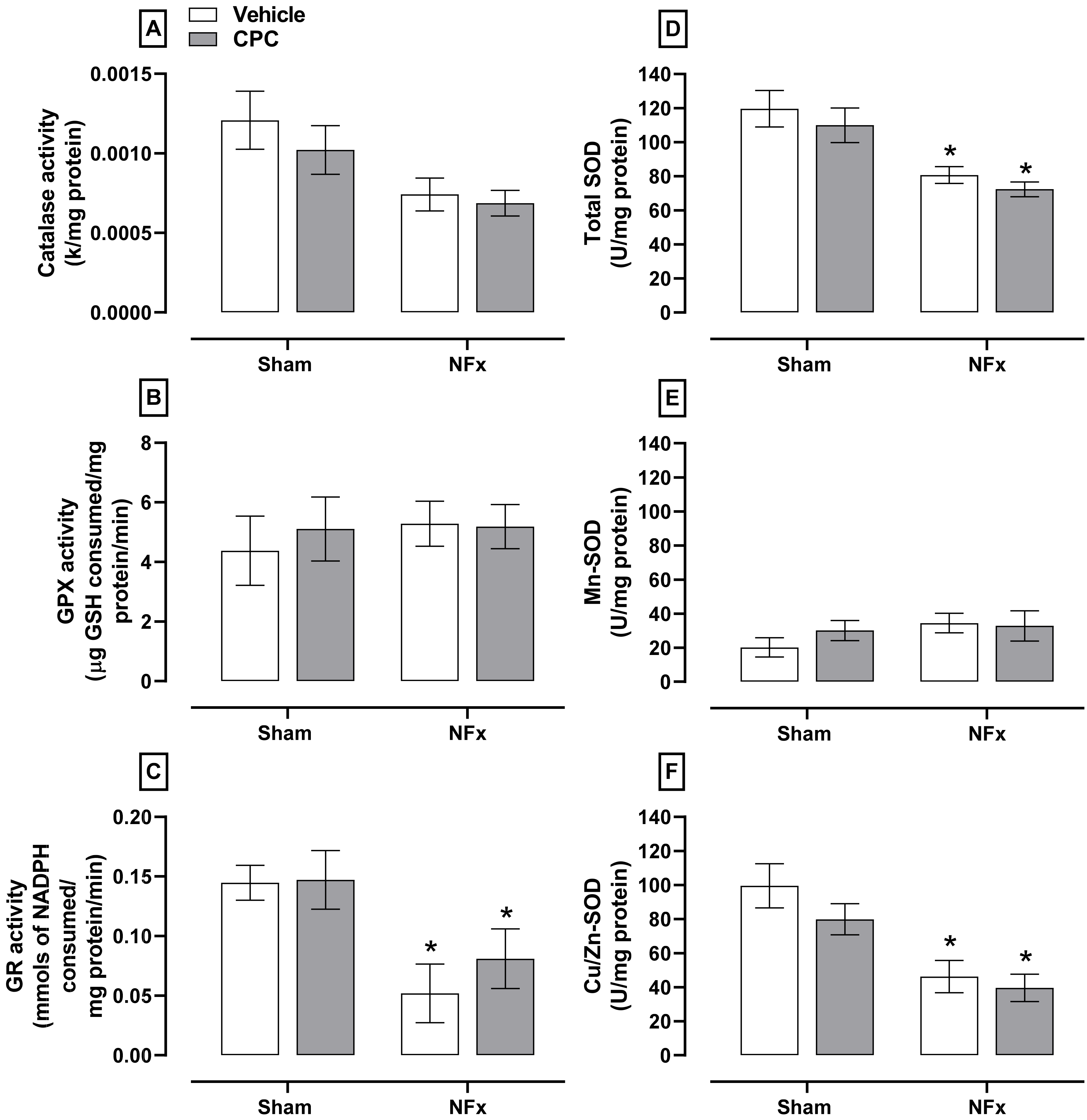 Nutrients 14 01464 g005