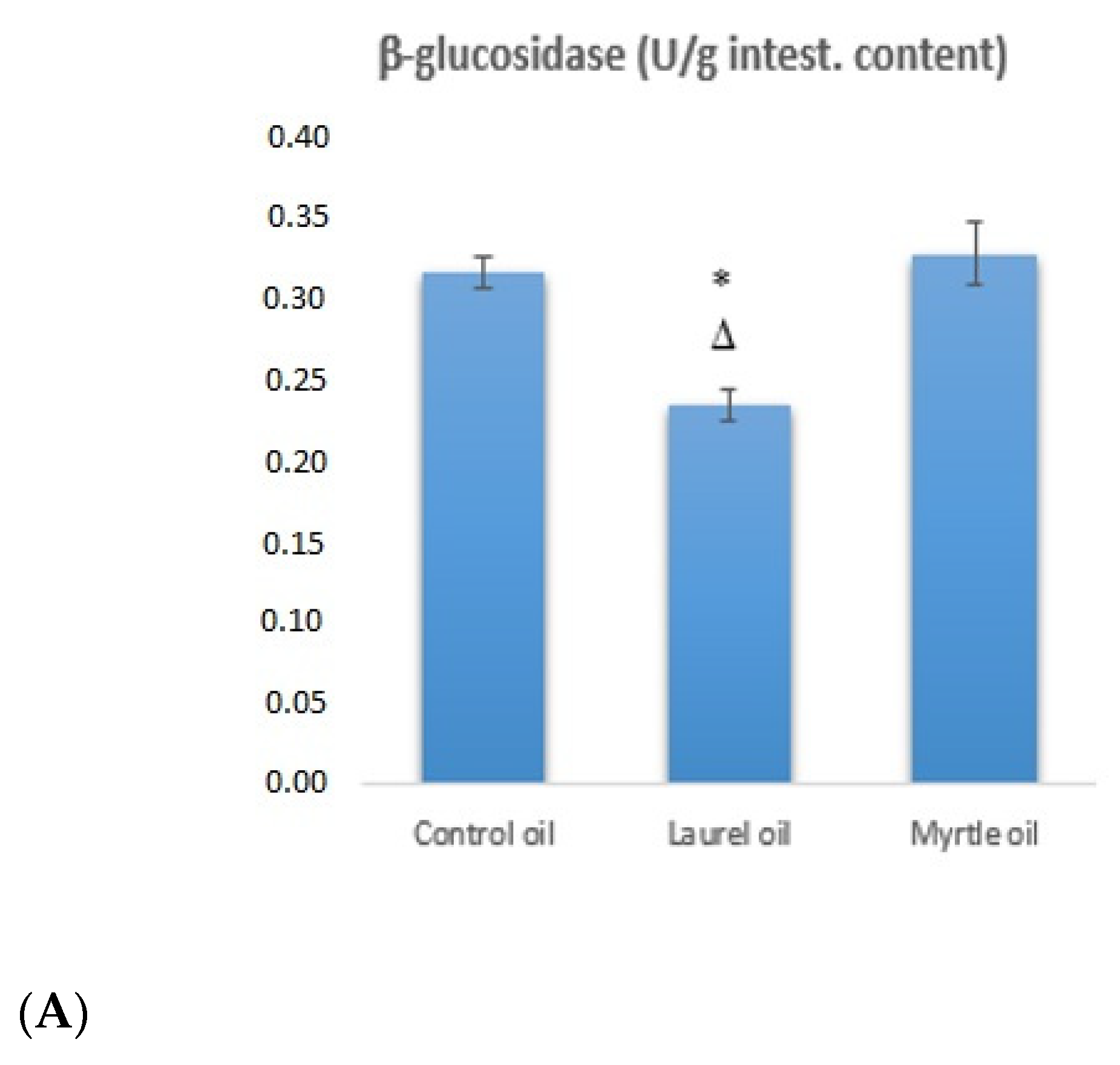Nutrients 14 01465 g005a Nutrients 14 01465 g005a