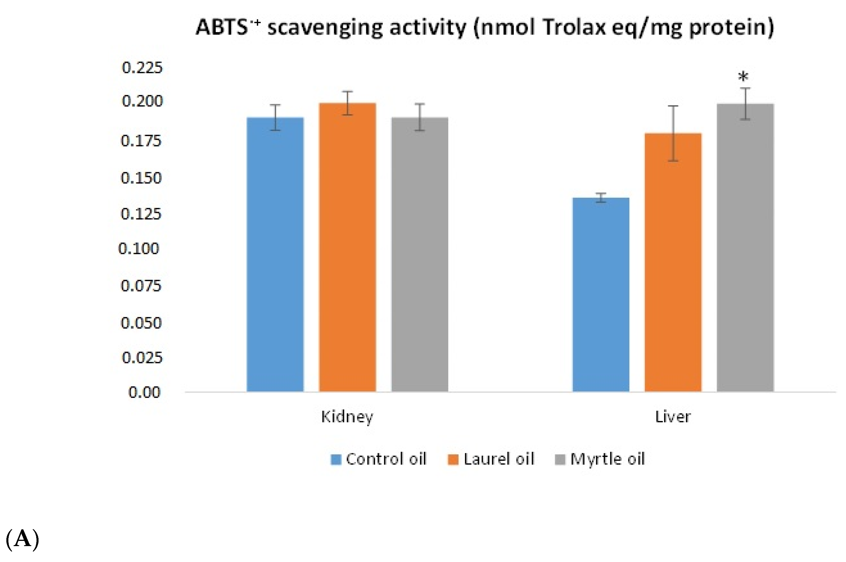 Nutrients 14 01465 g007a Nutrients 14 01465 g007a