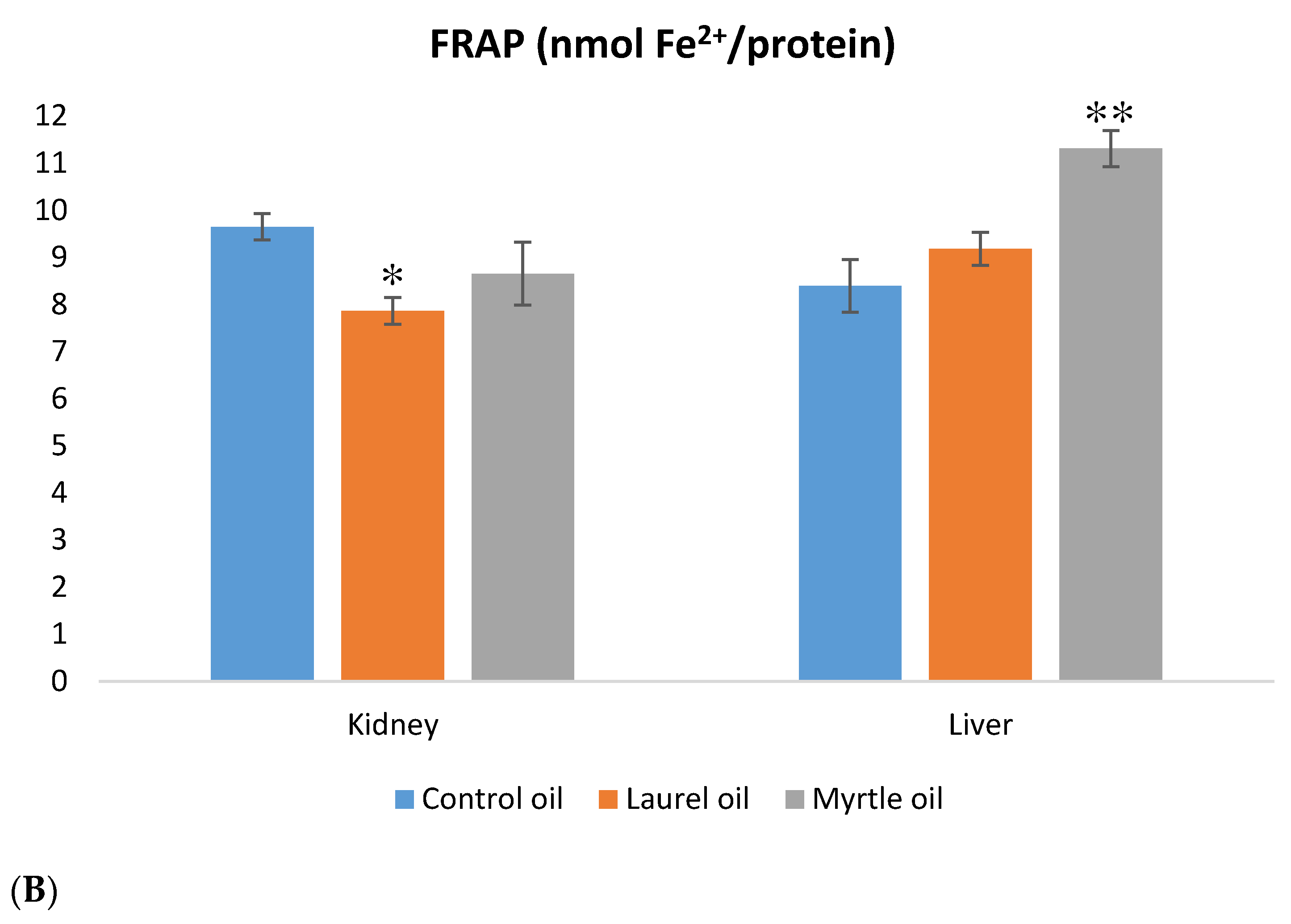 Nutrients 14 01465 g007b Nutrients 14 01465 g007b