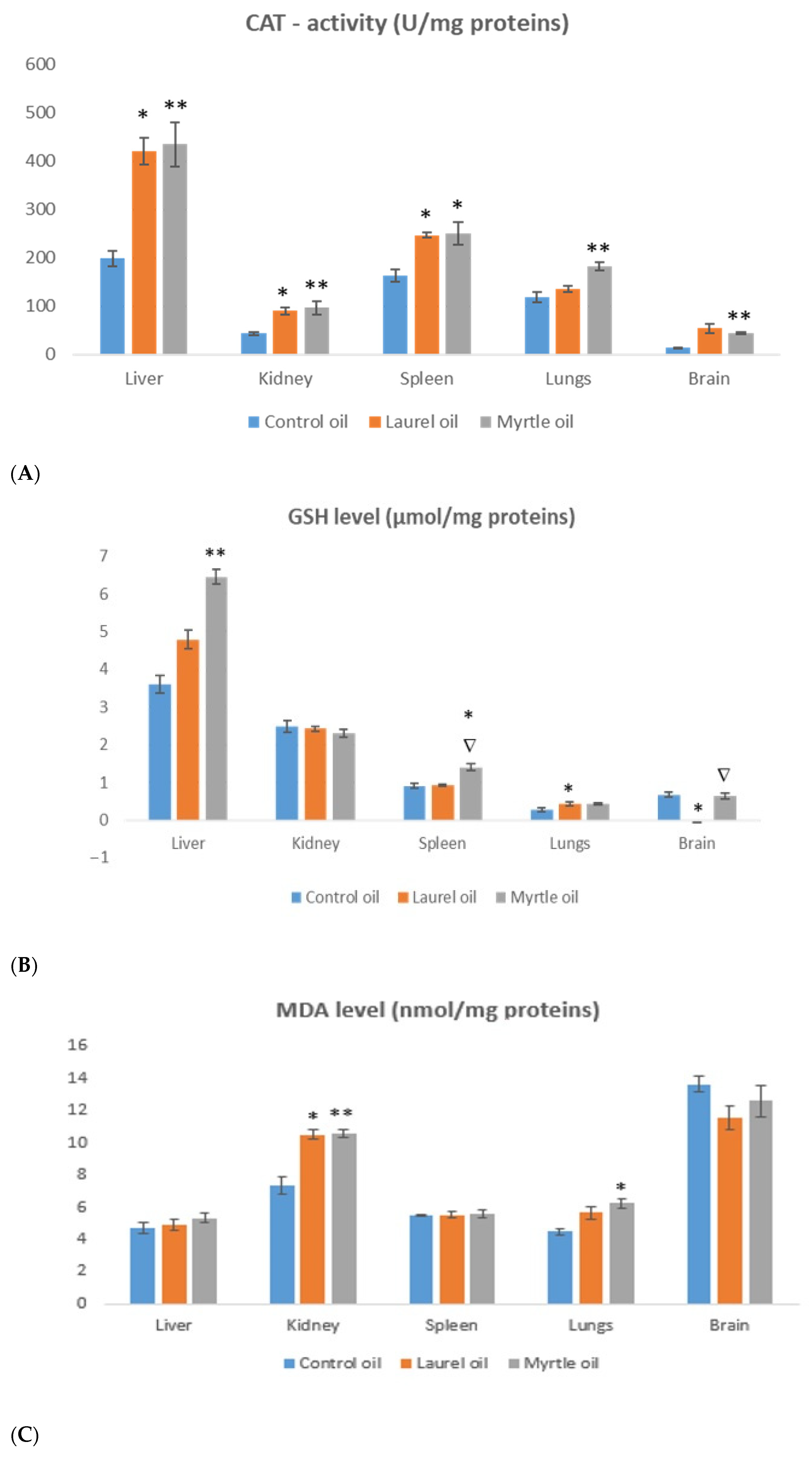 Nutrients 14 01465 g008a Nutrients 14 01465 g008a