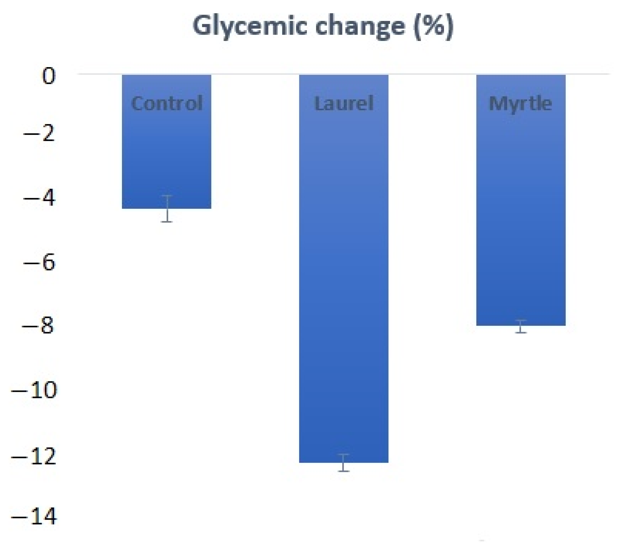 Nutrients 14 01465 g010 Nutrients 14 01465 g010