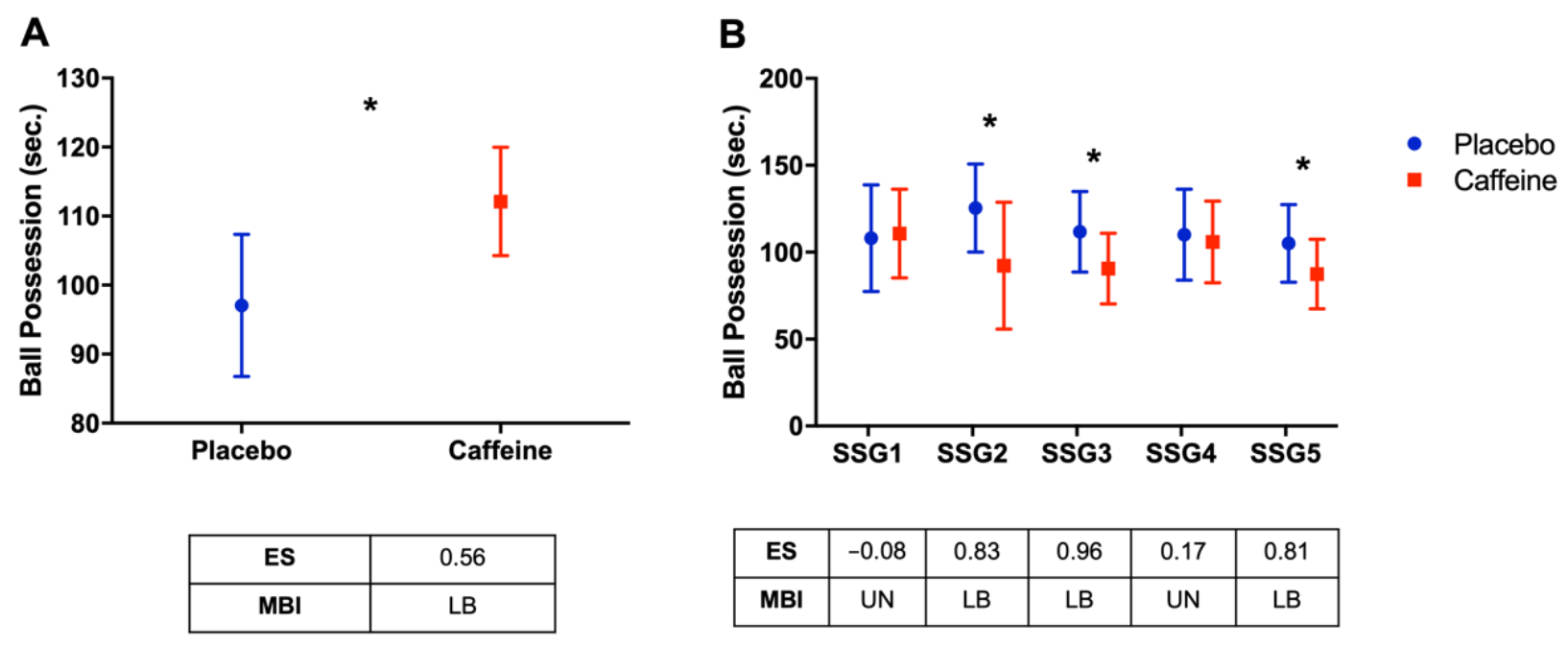 Nutrients 14 01466 g003