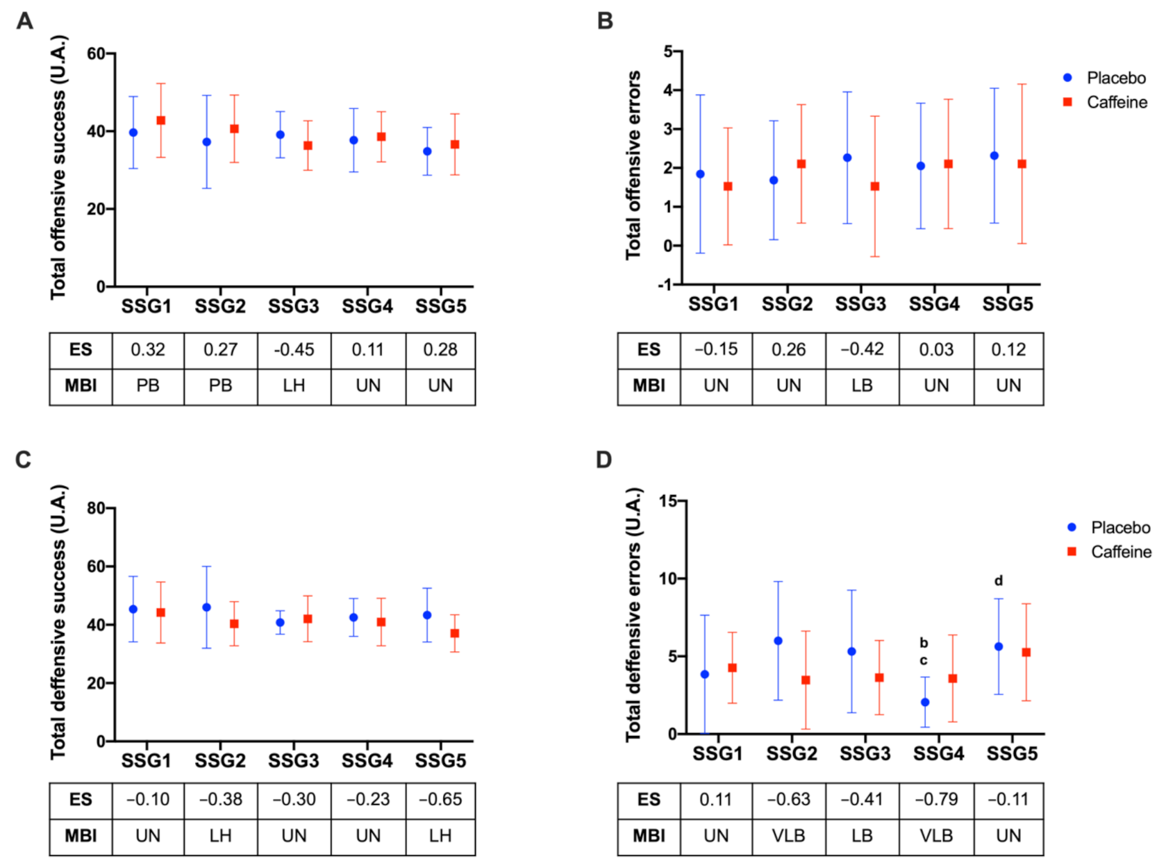 Nutrients 14 01466 g004