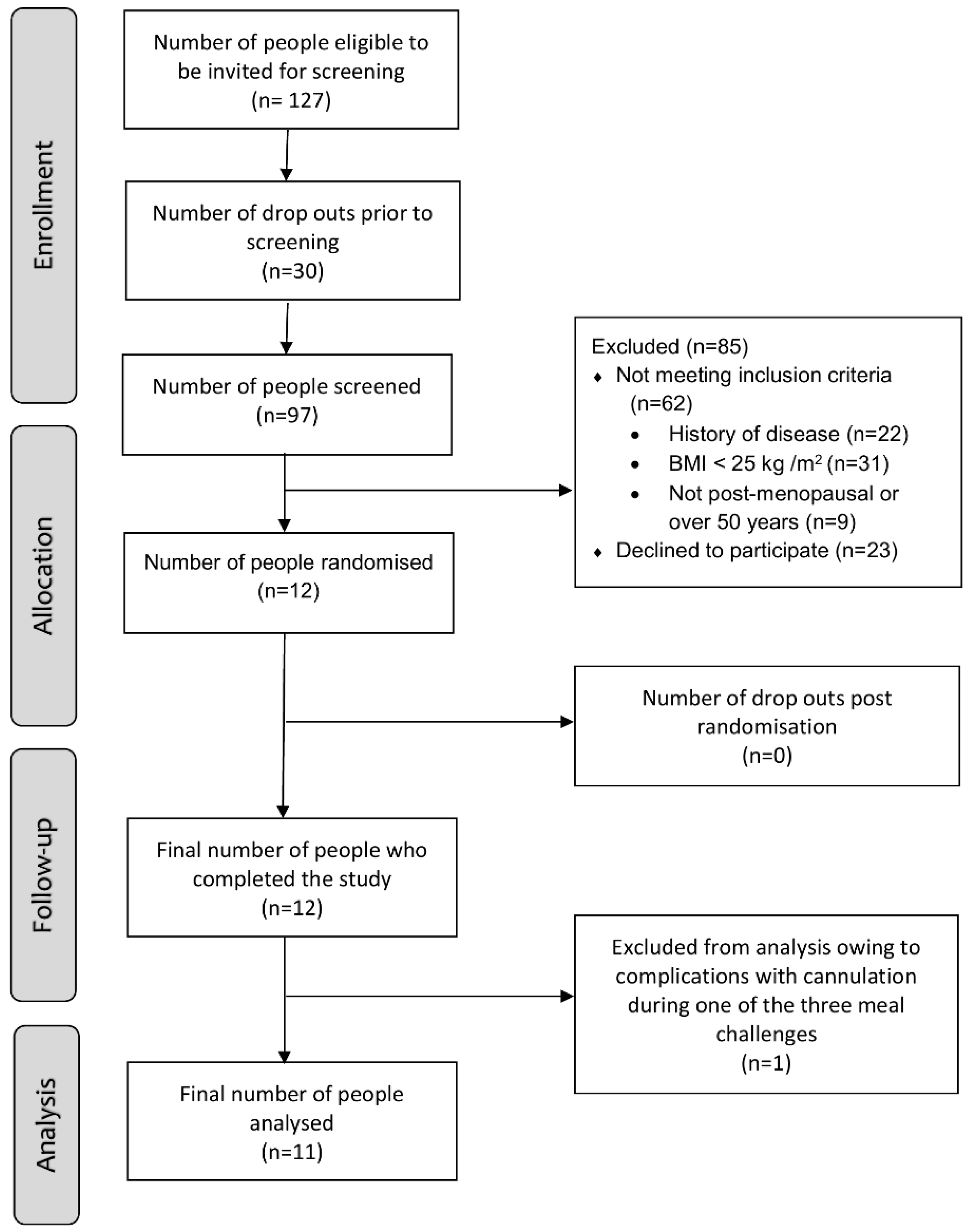 Nutrients 14 01470 g002