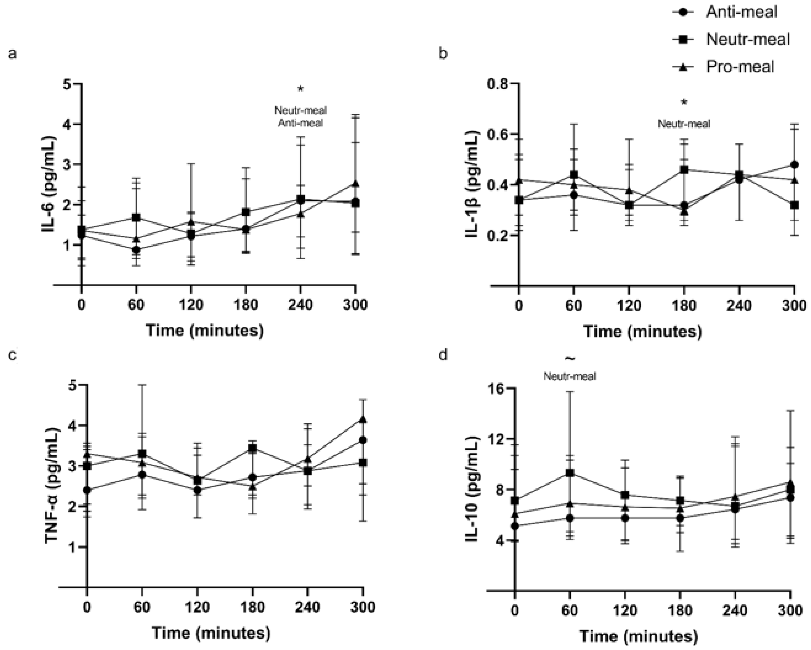 Nutrients 14 01470 g003