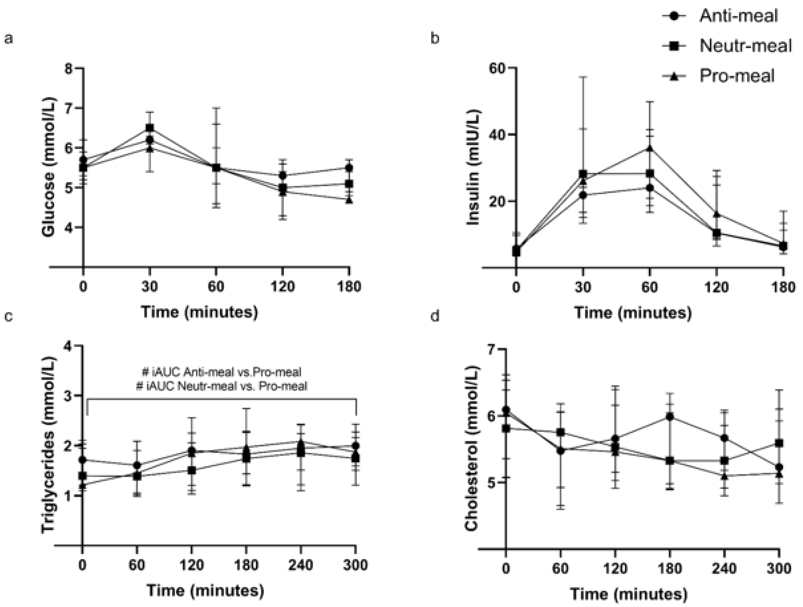 Nutrients 14 01470 g004
