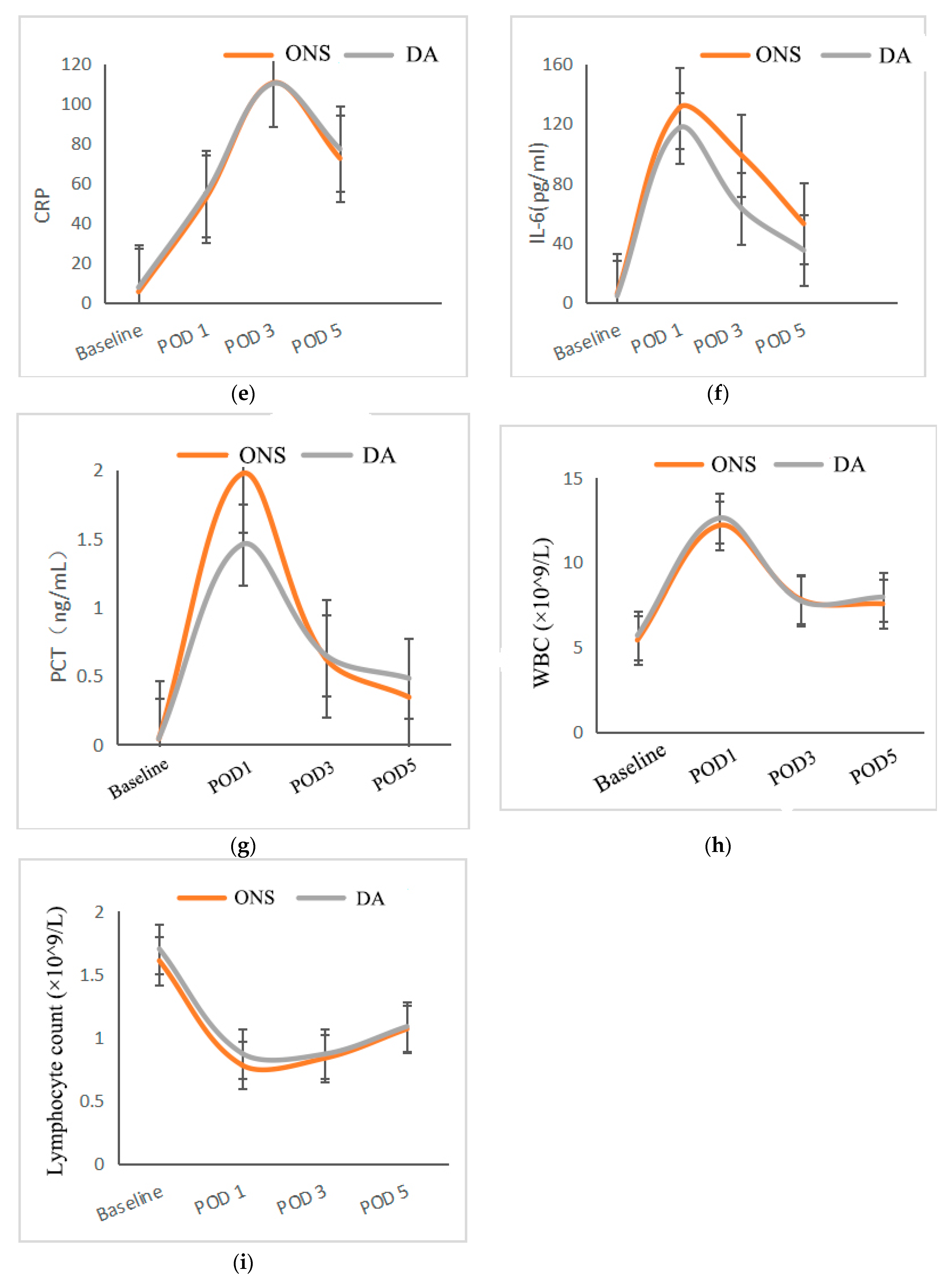 Nutrients 14 01472 g003b