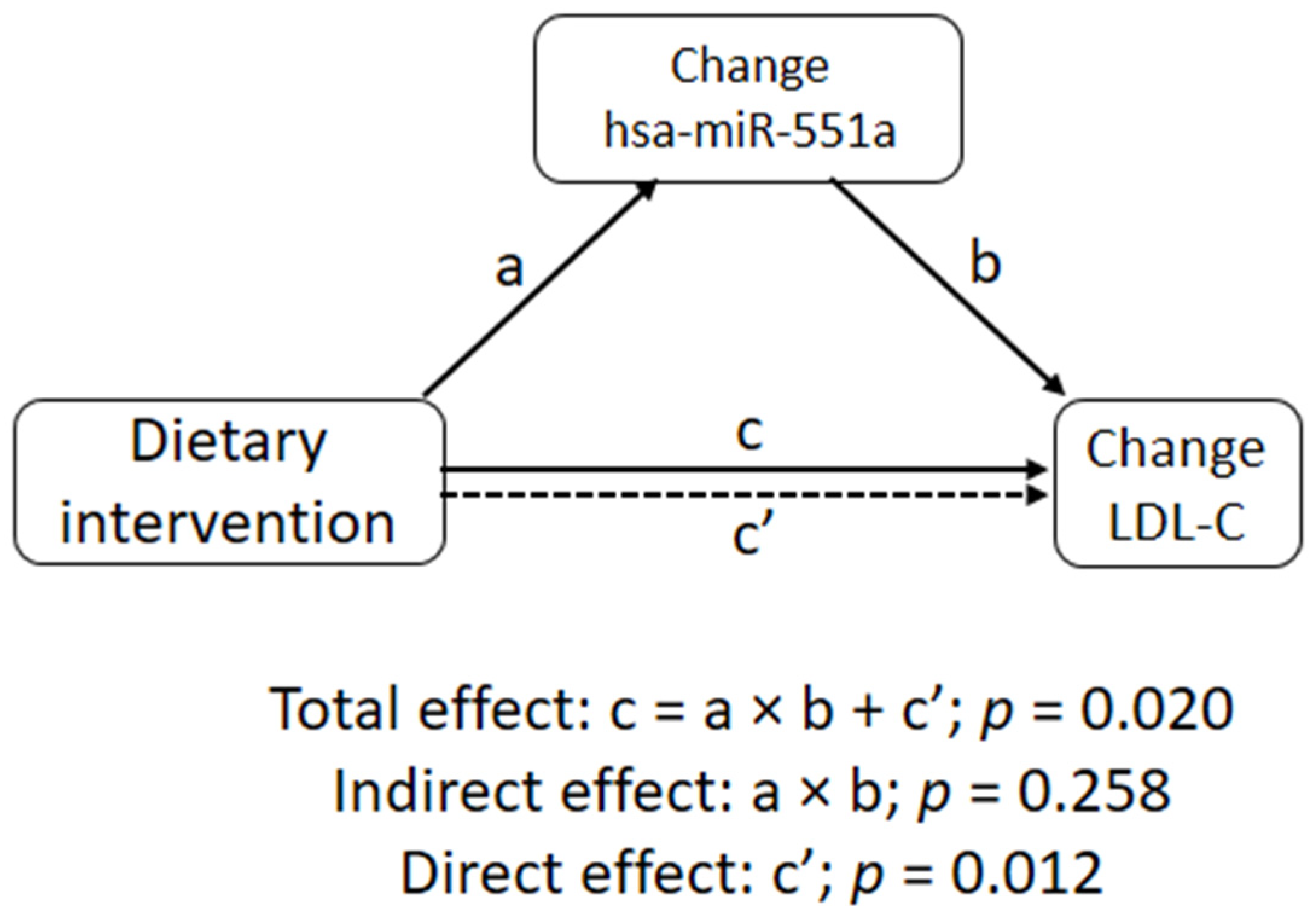 Nutrients 14 01473 g003 550