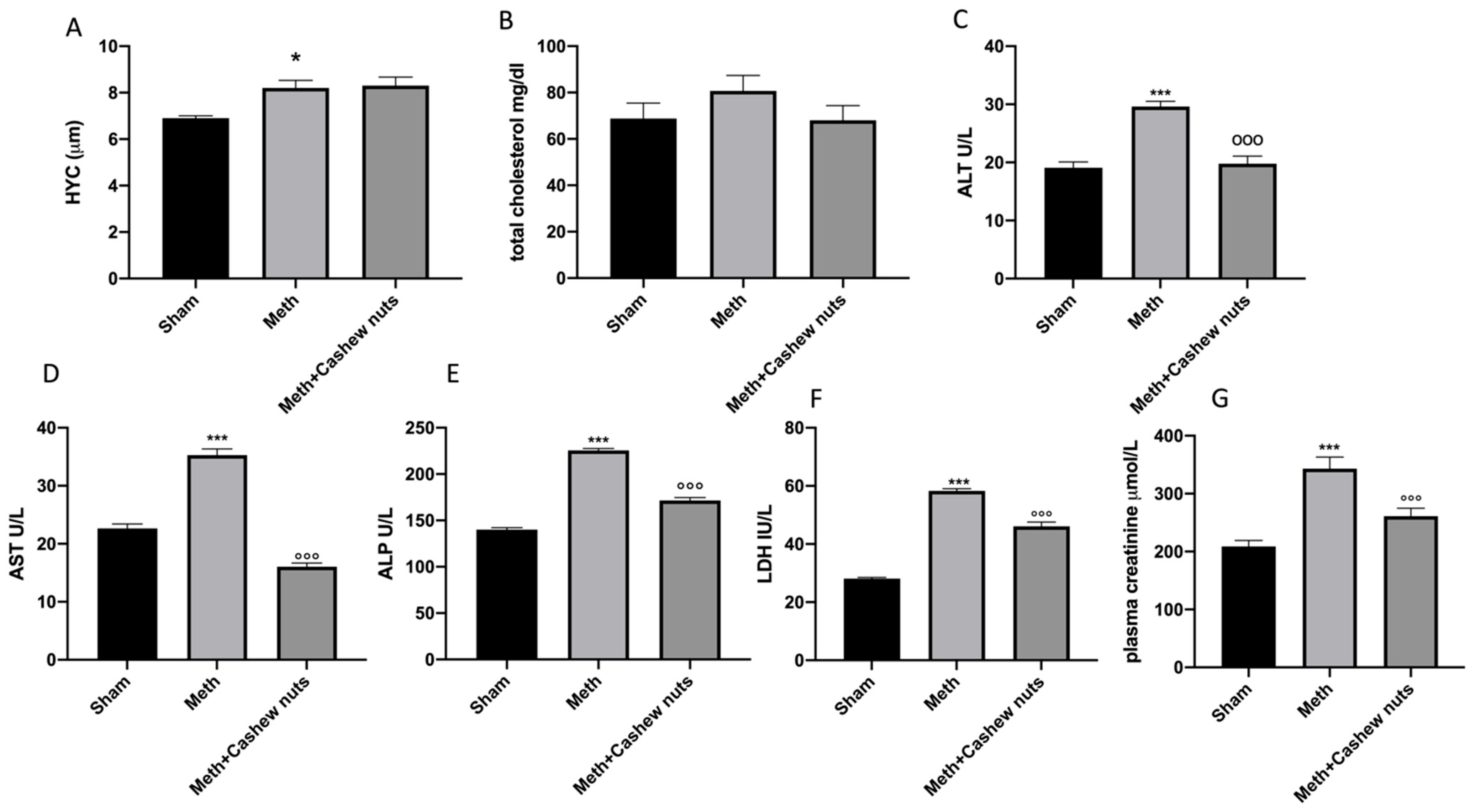 Nutrients 14 01474 g001 Nutrients 14 01474 g001