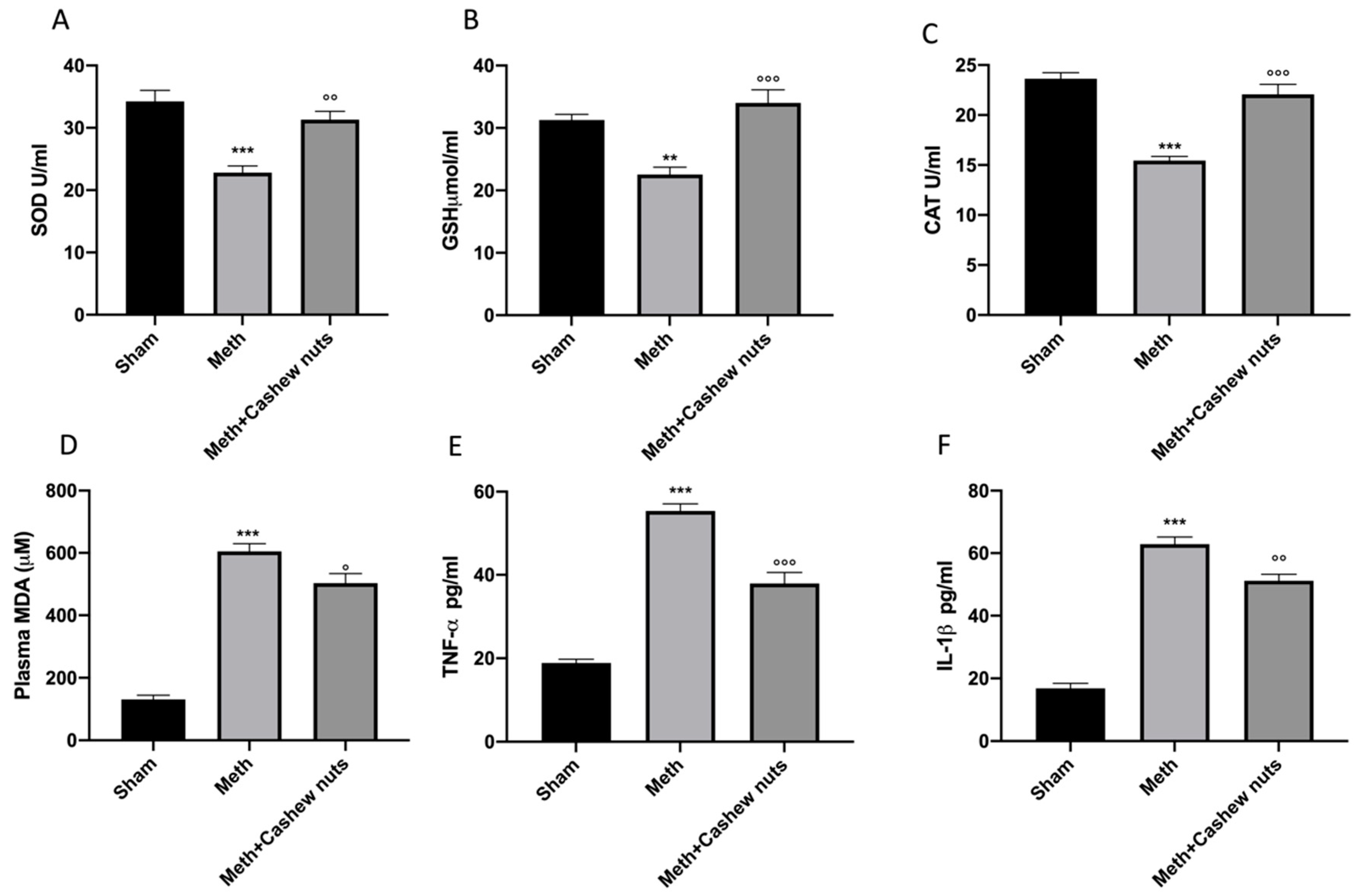 Nutrients 14 01474 g002 Nutrients 14 01474 g002