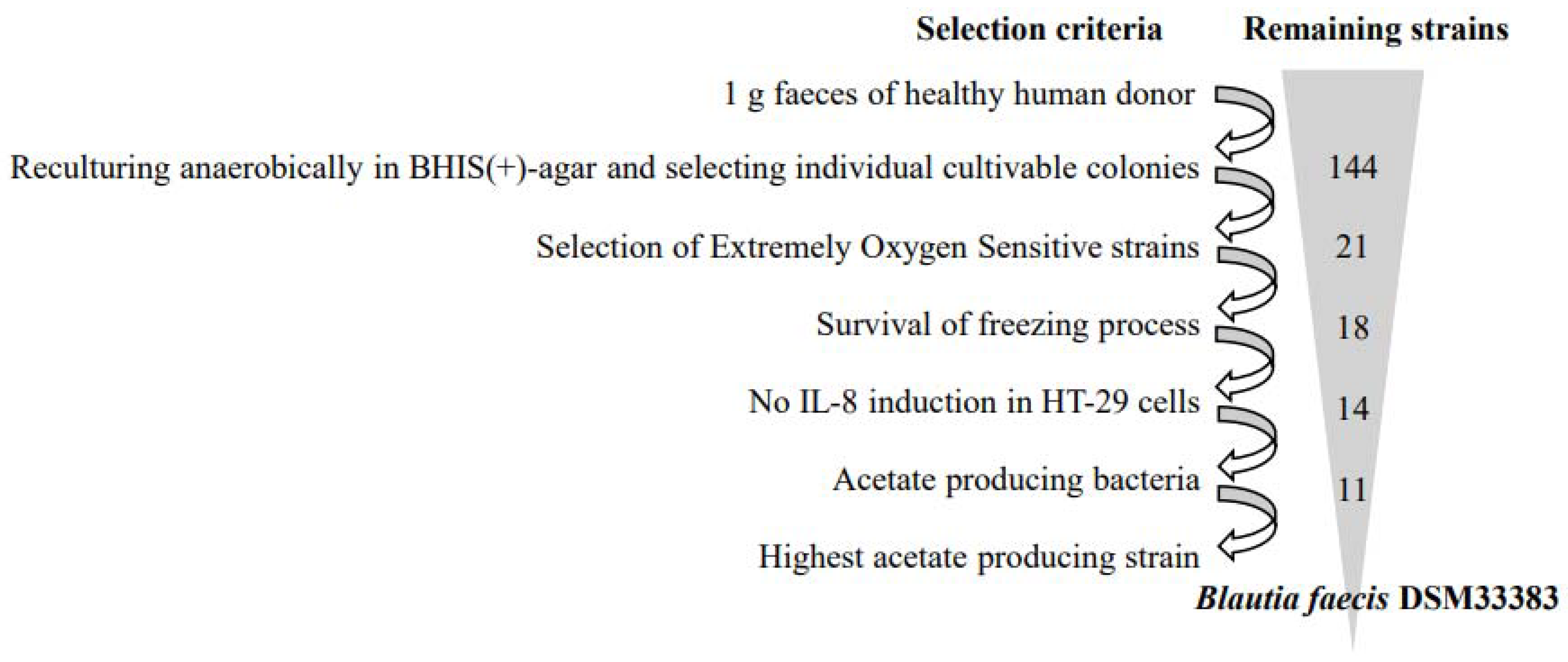 Nutrients 14 01478 g001
