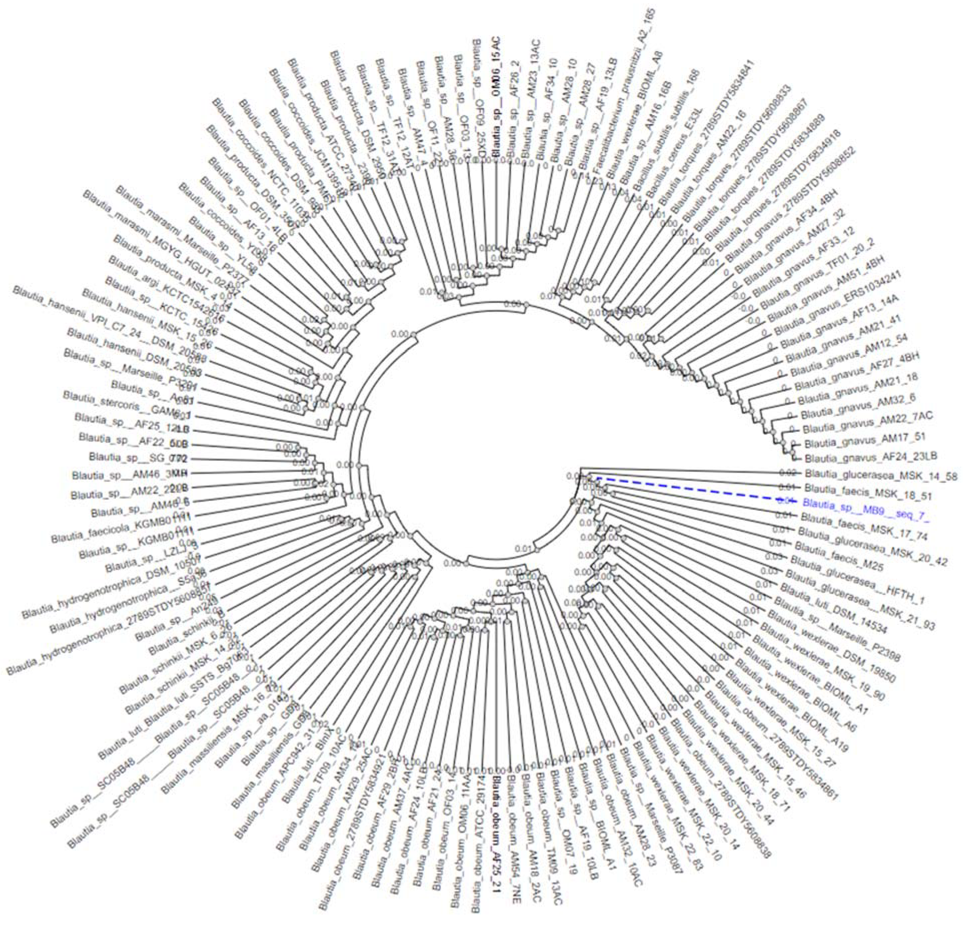 Nutrients 14 01478 g002