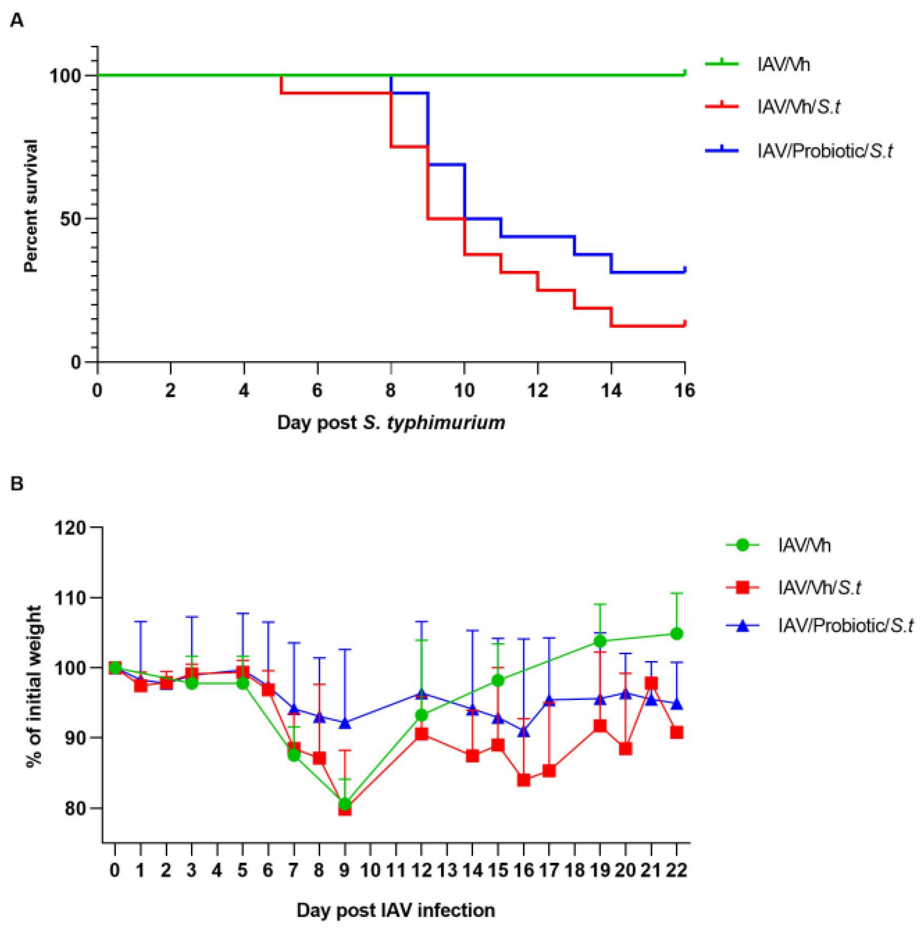 Nutrients 14 01478 g005