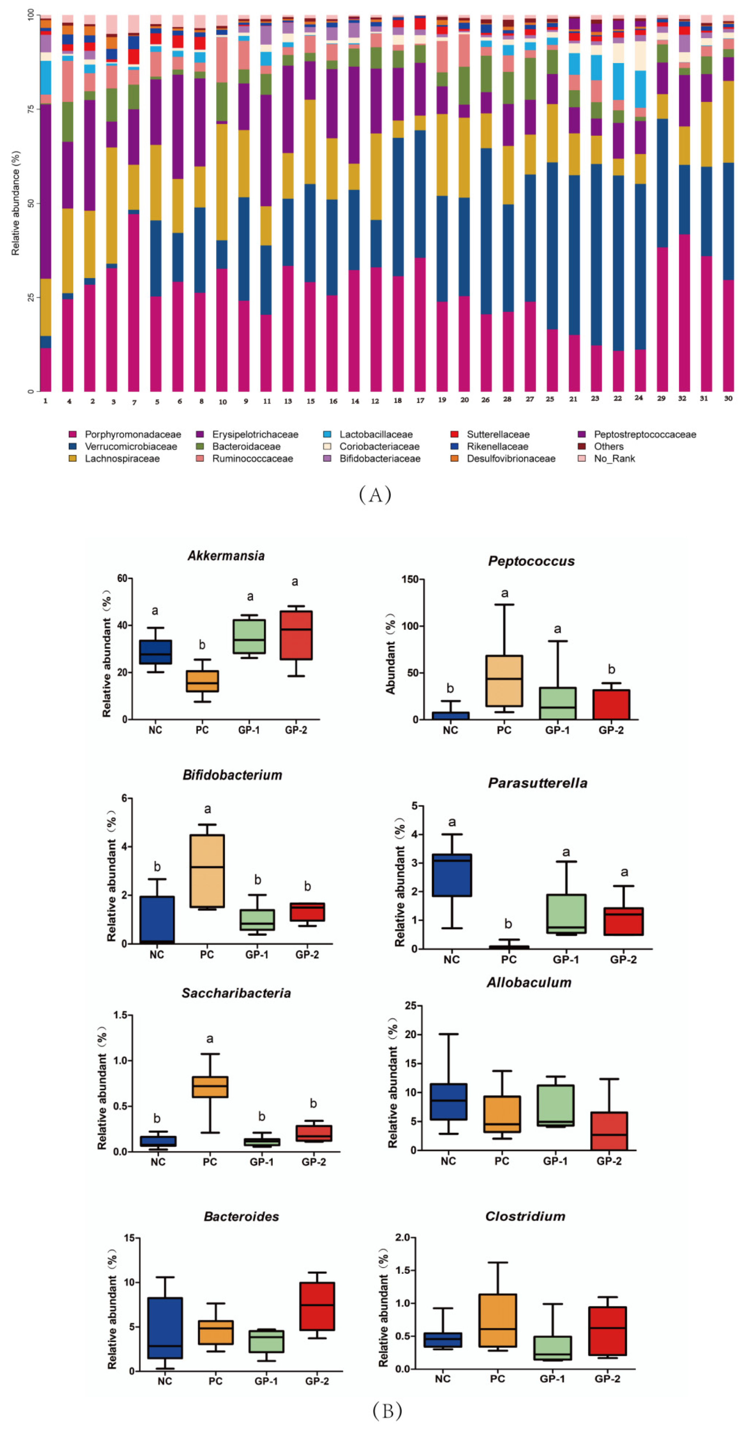 Nutrients 14 01479 g009 Nutrients 14 01479 g009