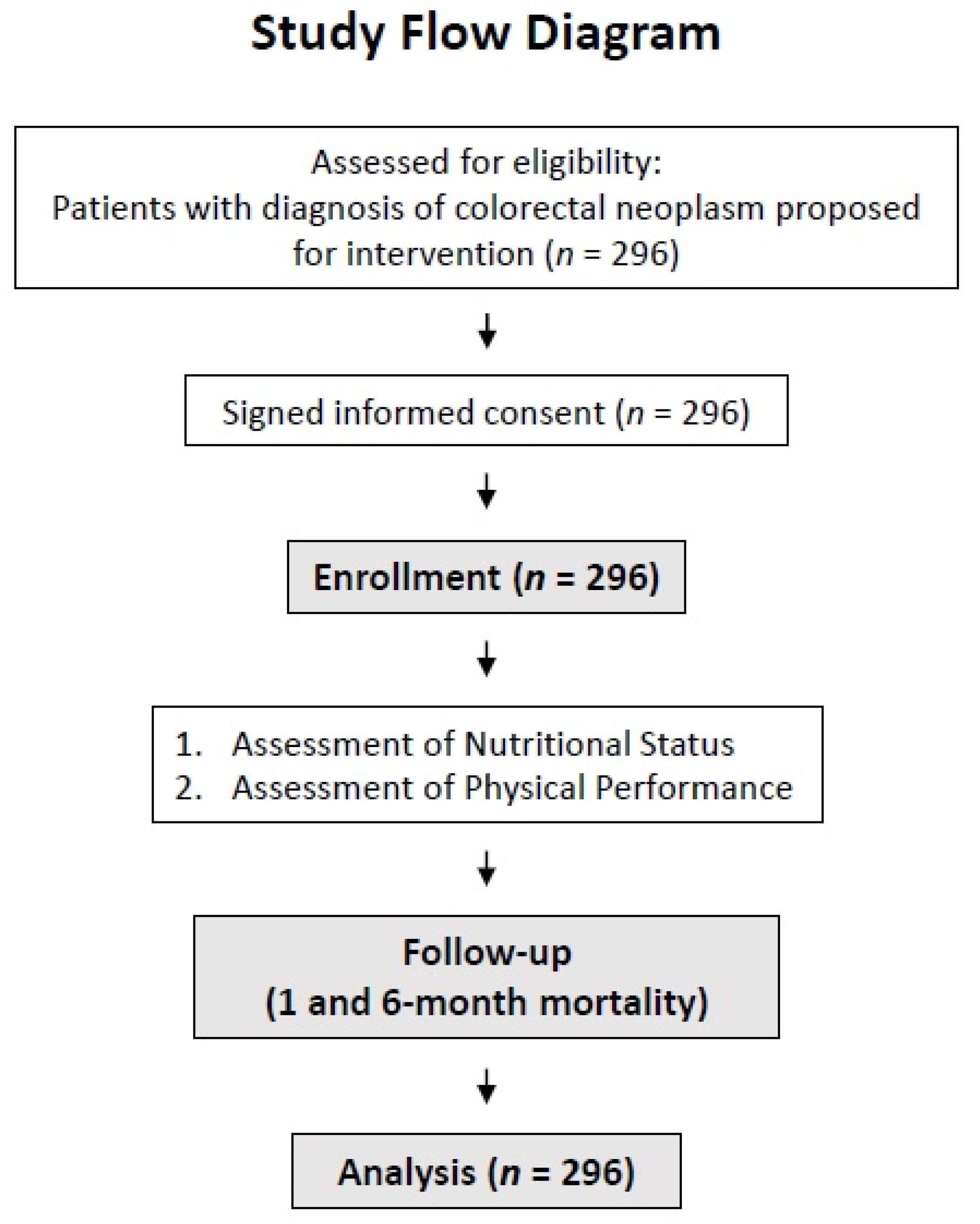 Nutrients 14 01484 g001