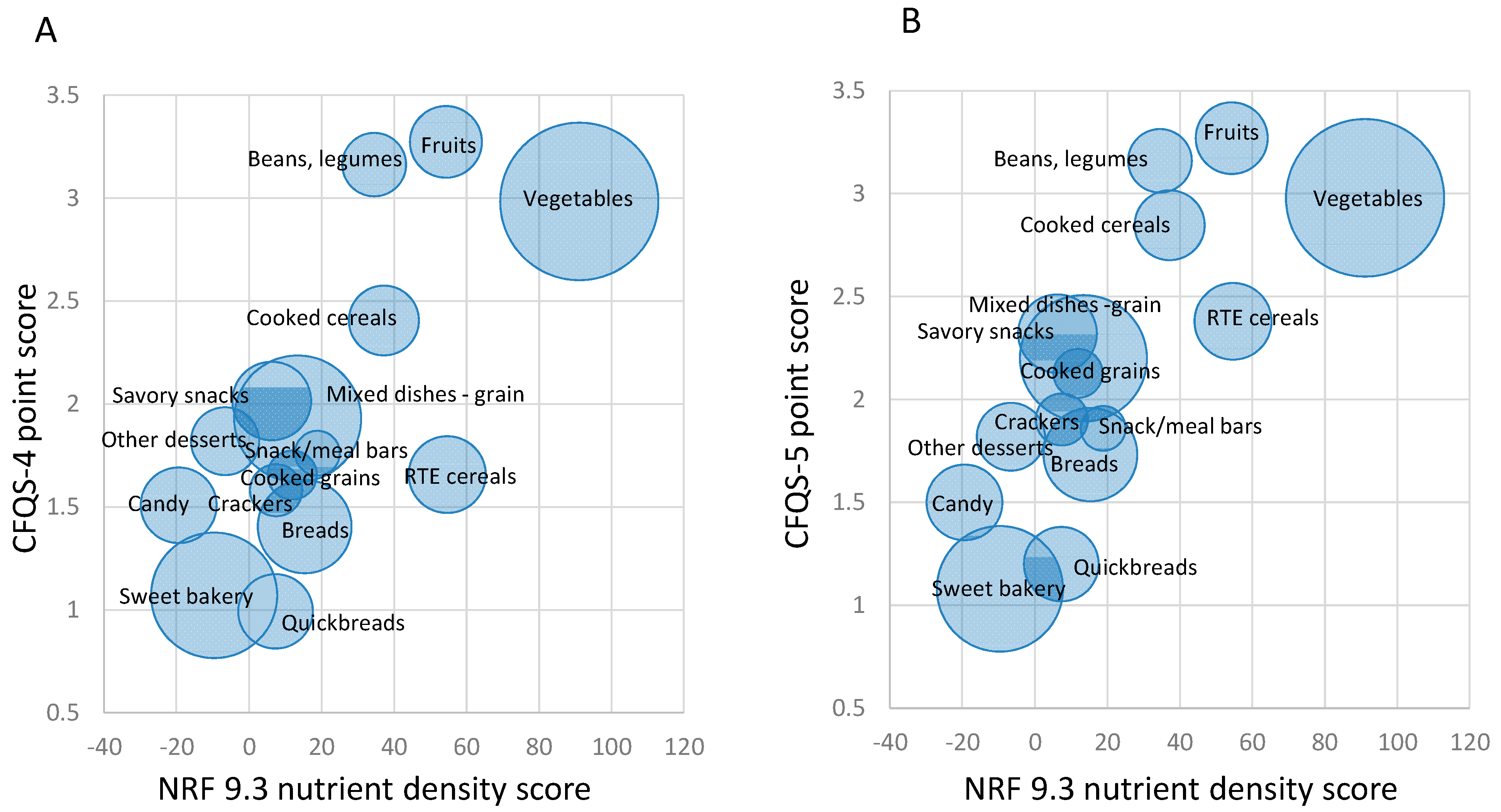 Nutrients 14 01485 g003 550