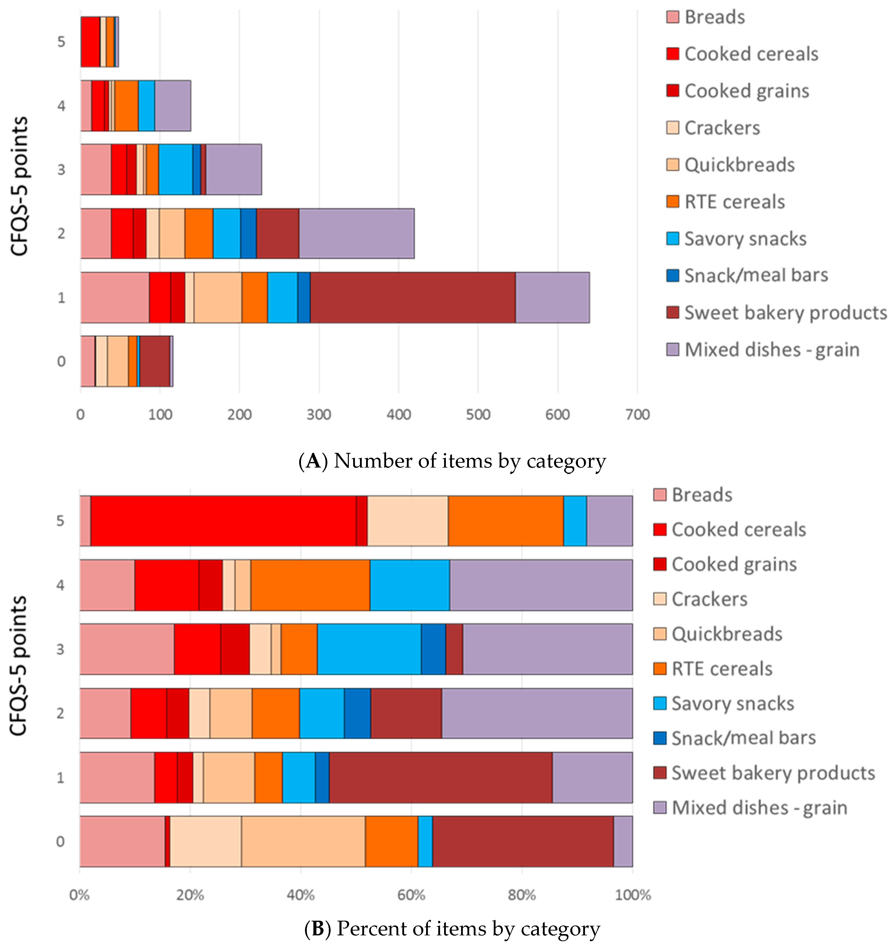 Nutrients 14 01485 g004 550