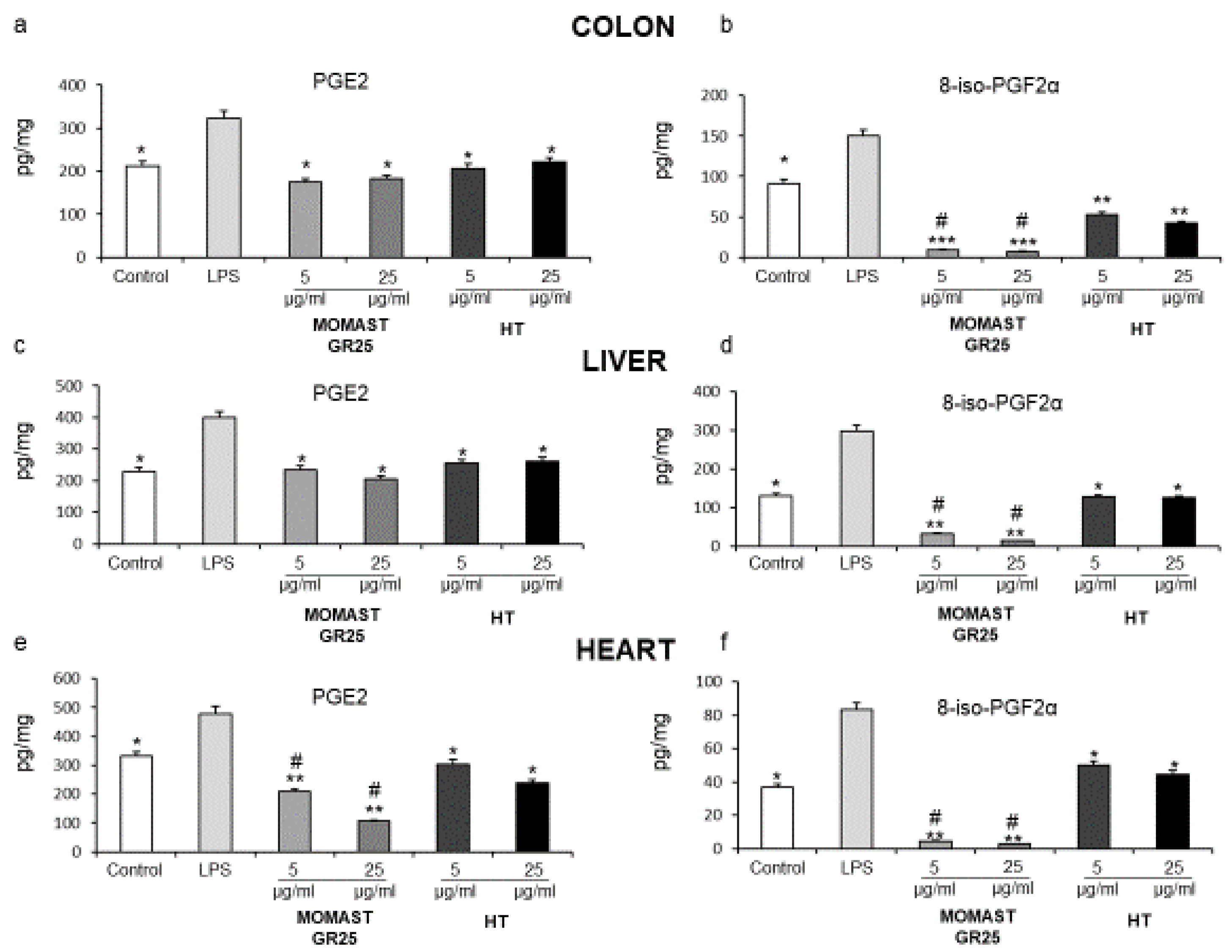 Nutrients 14 01487 g001