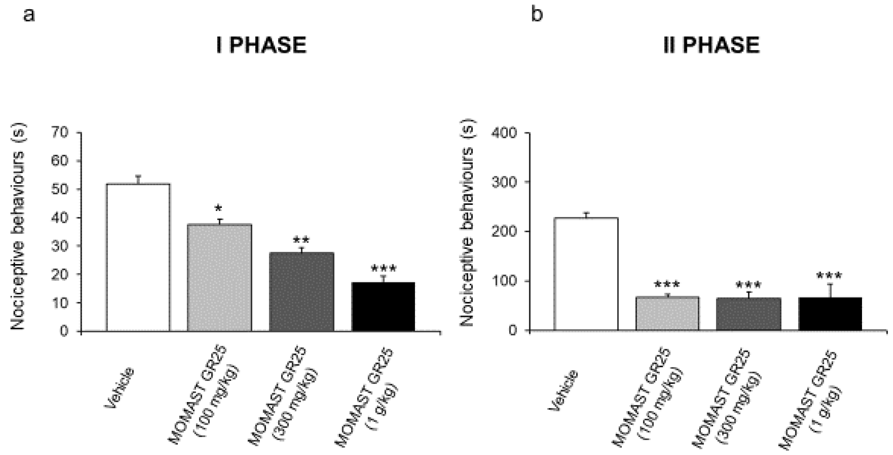 Nutrients 14 01487 g002